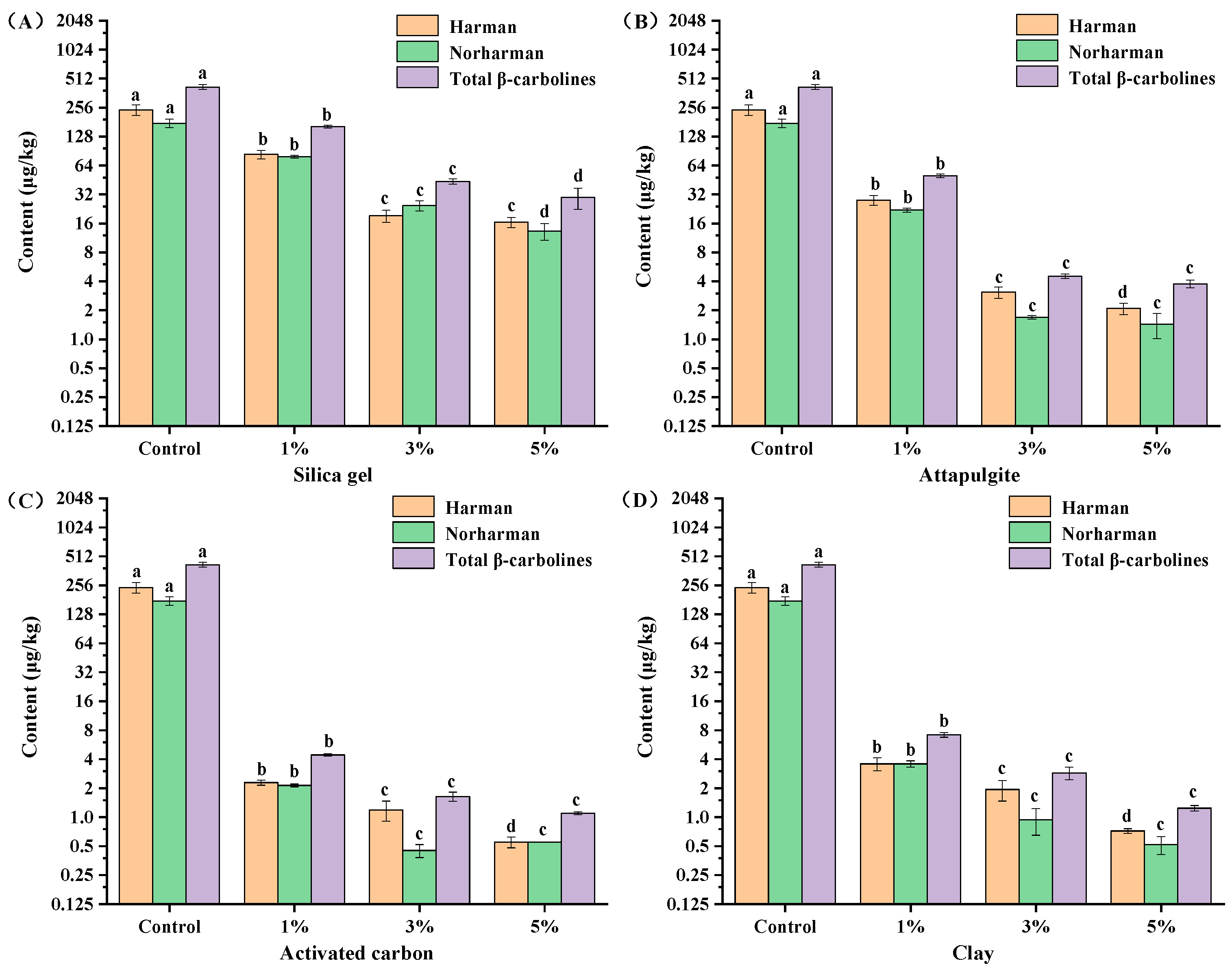 Molecules 28 04503 g005