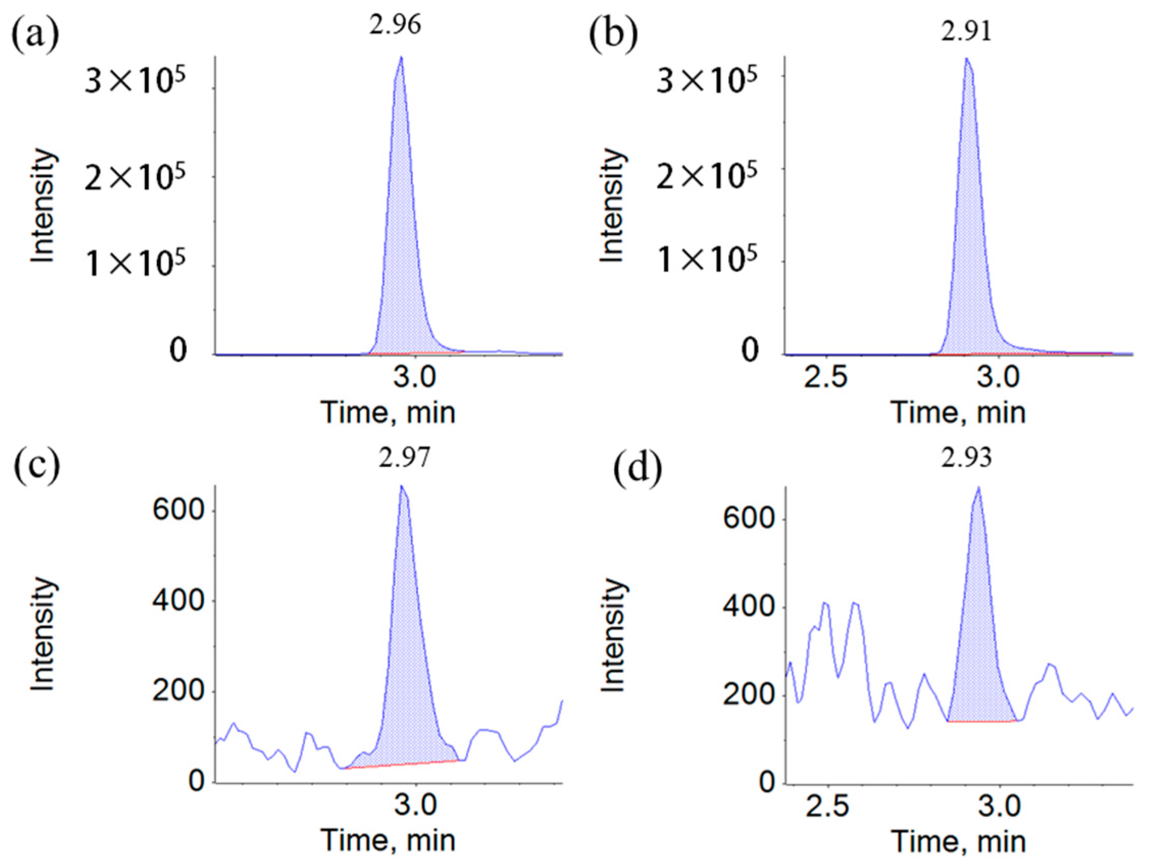 Molecules 28 04503 g009