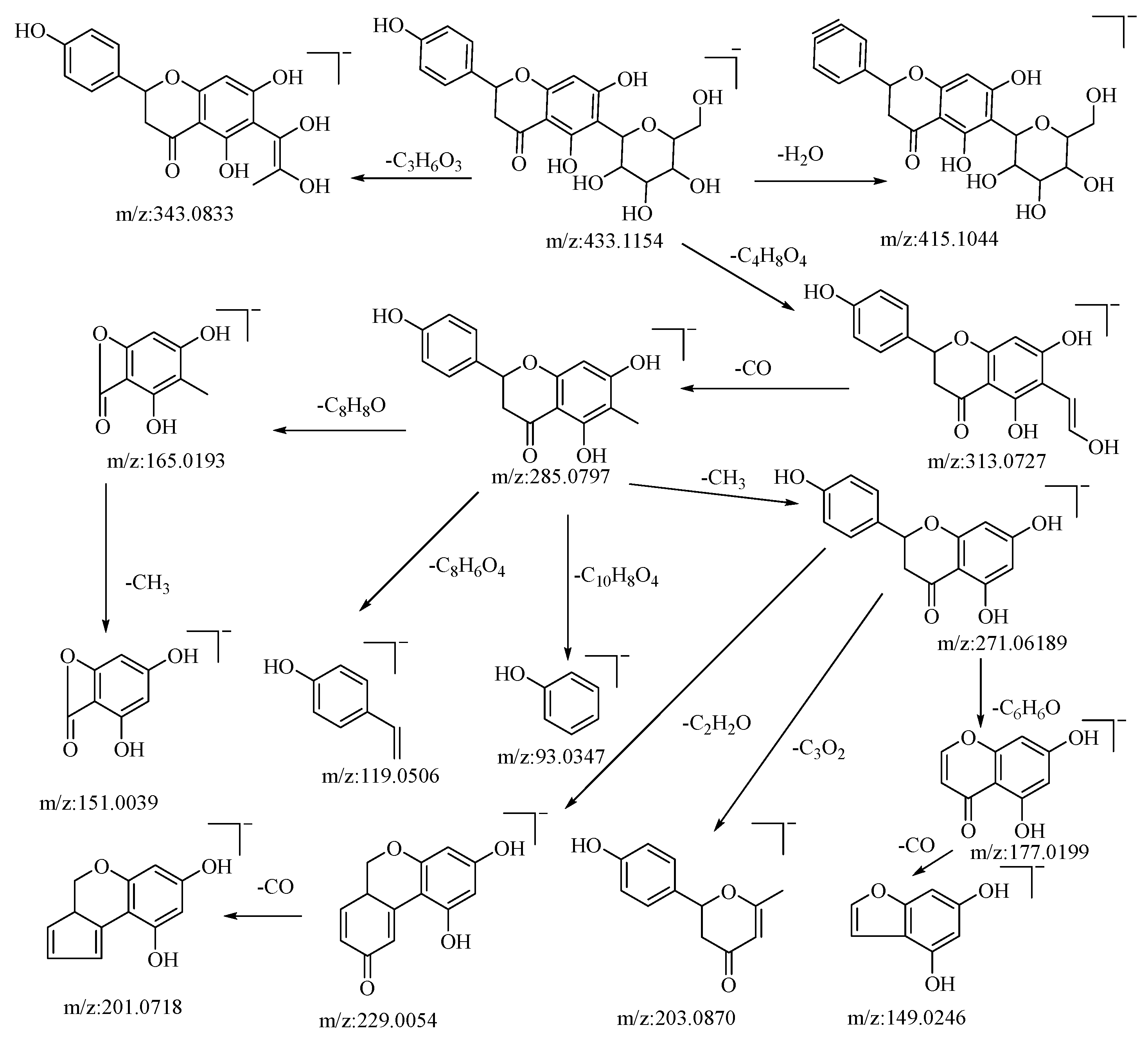 Molecules 28 04504 g002 Molecules 28 04504 g002