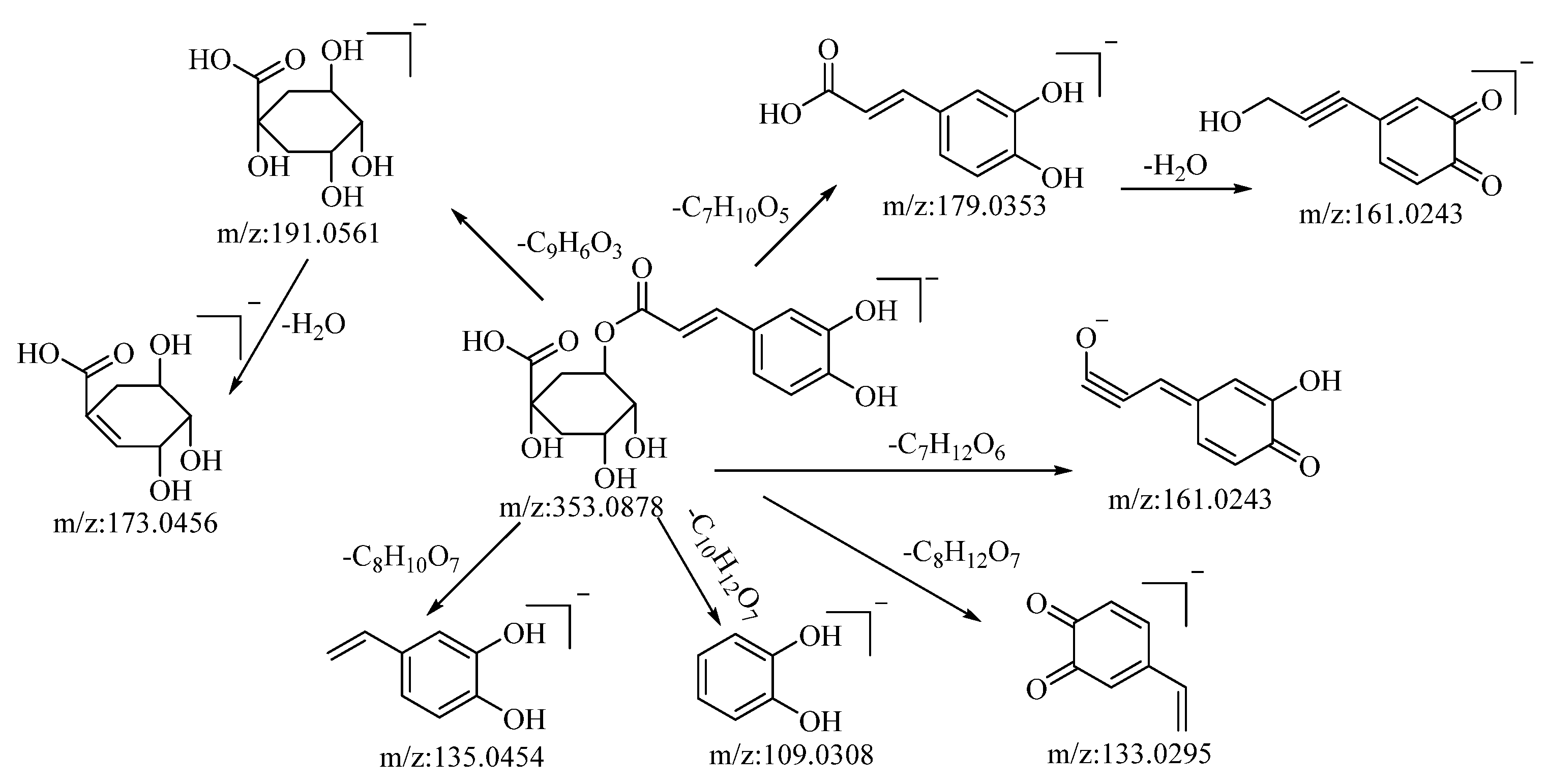 Molecules 28 04504 g003 Molecules 28 04504 g003