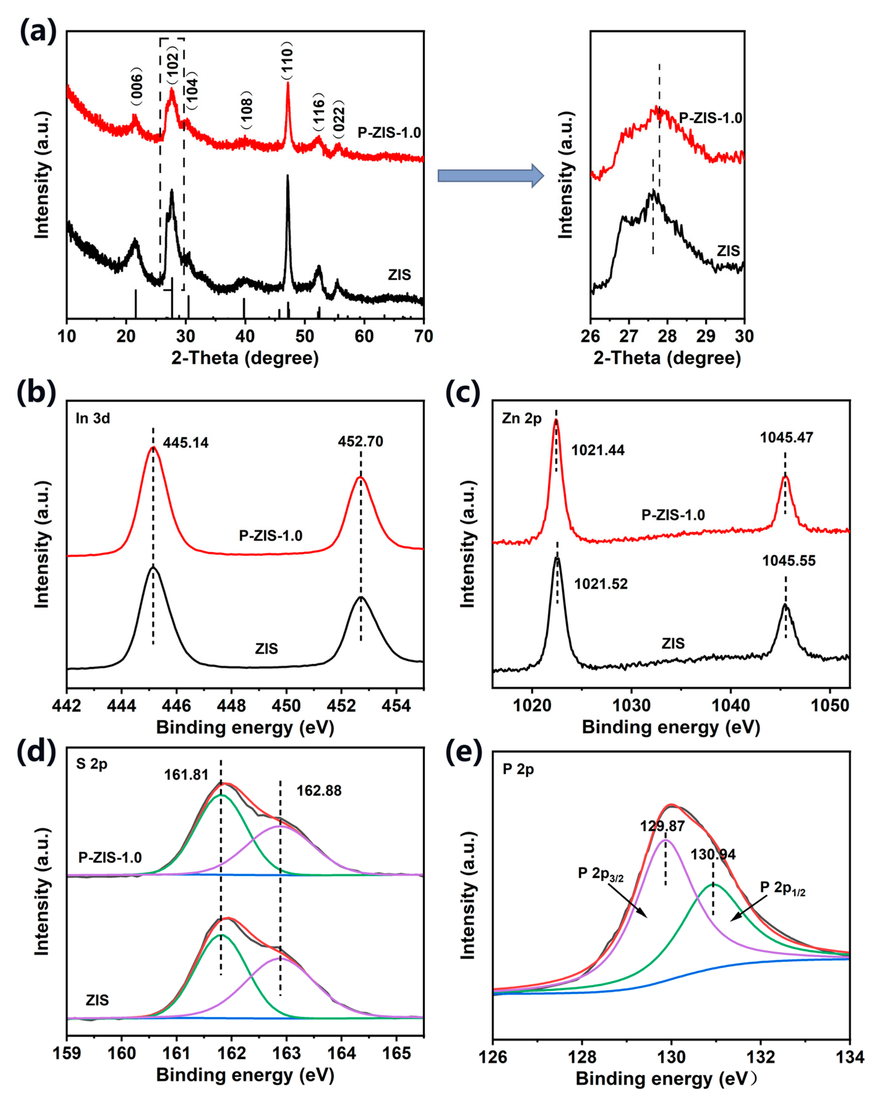Molecules 28 04520 g002 Molecules 28 04520 g002