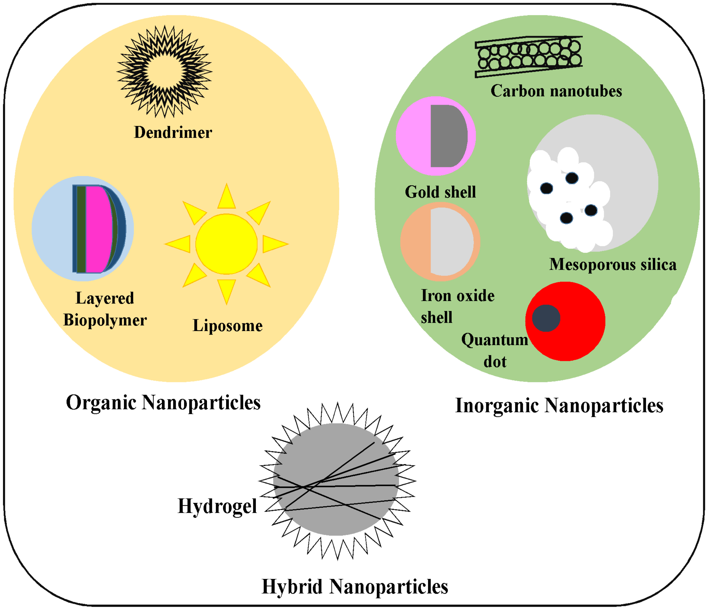Molecules 28 04527 g002
