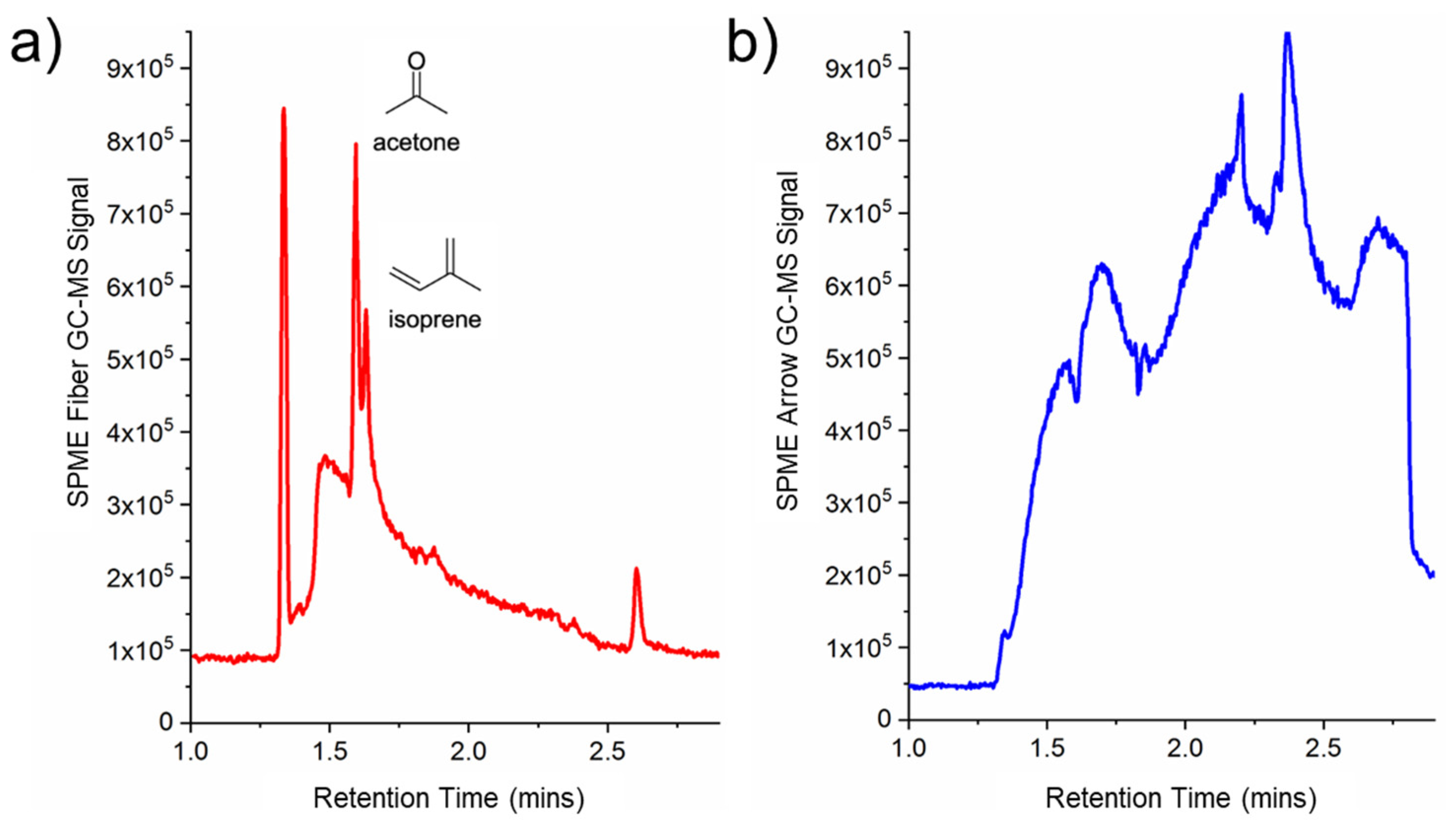 Molecules 28 04533 g003