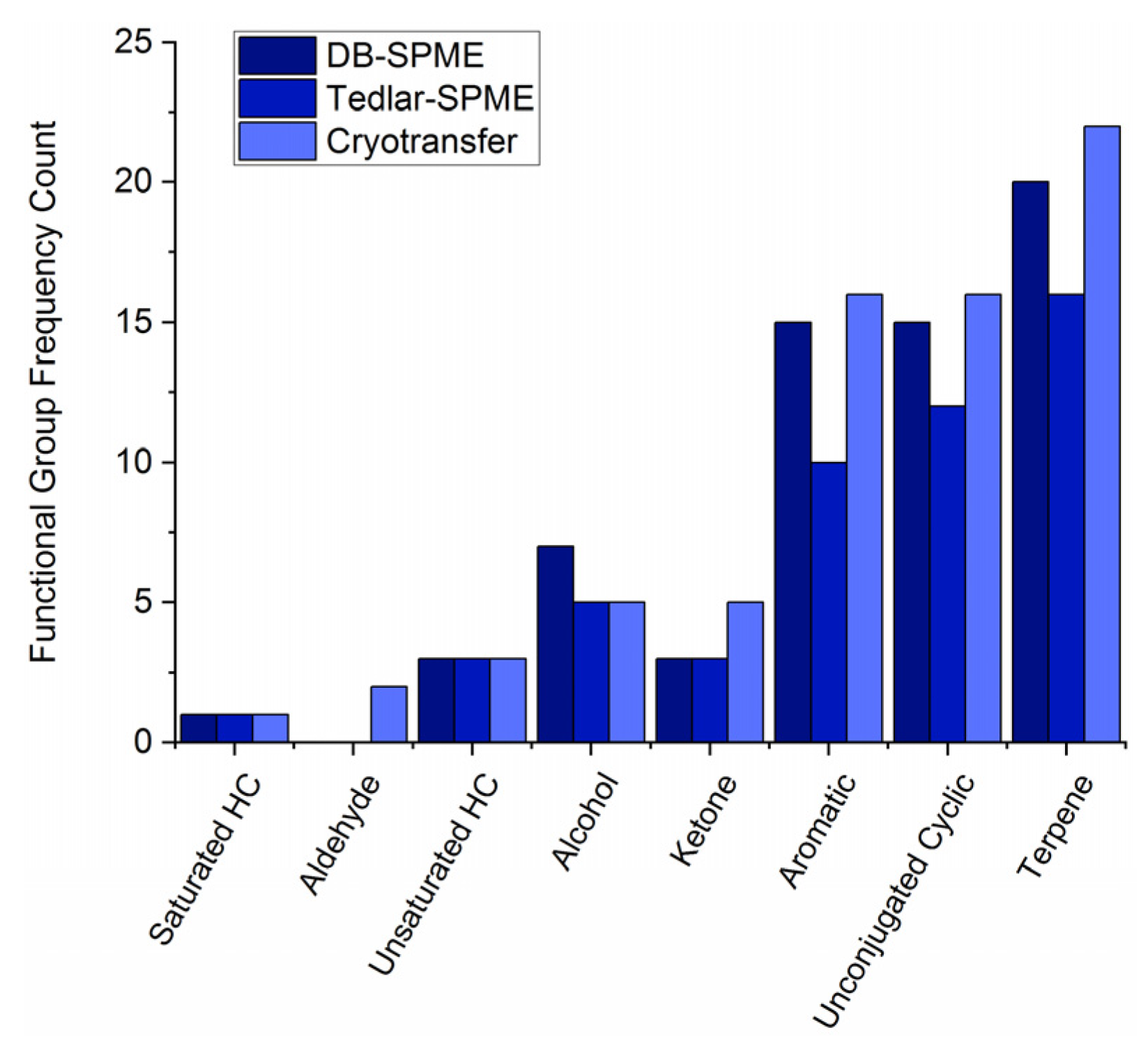 Molecules 28 04533 g006