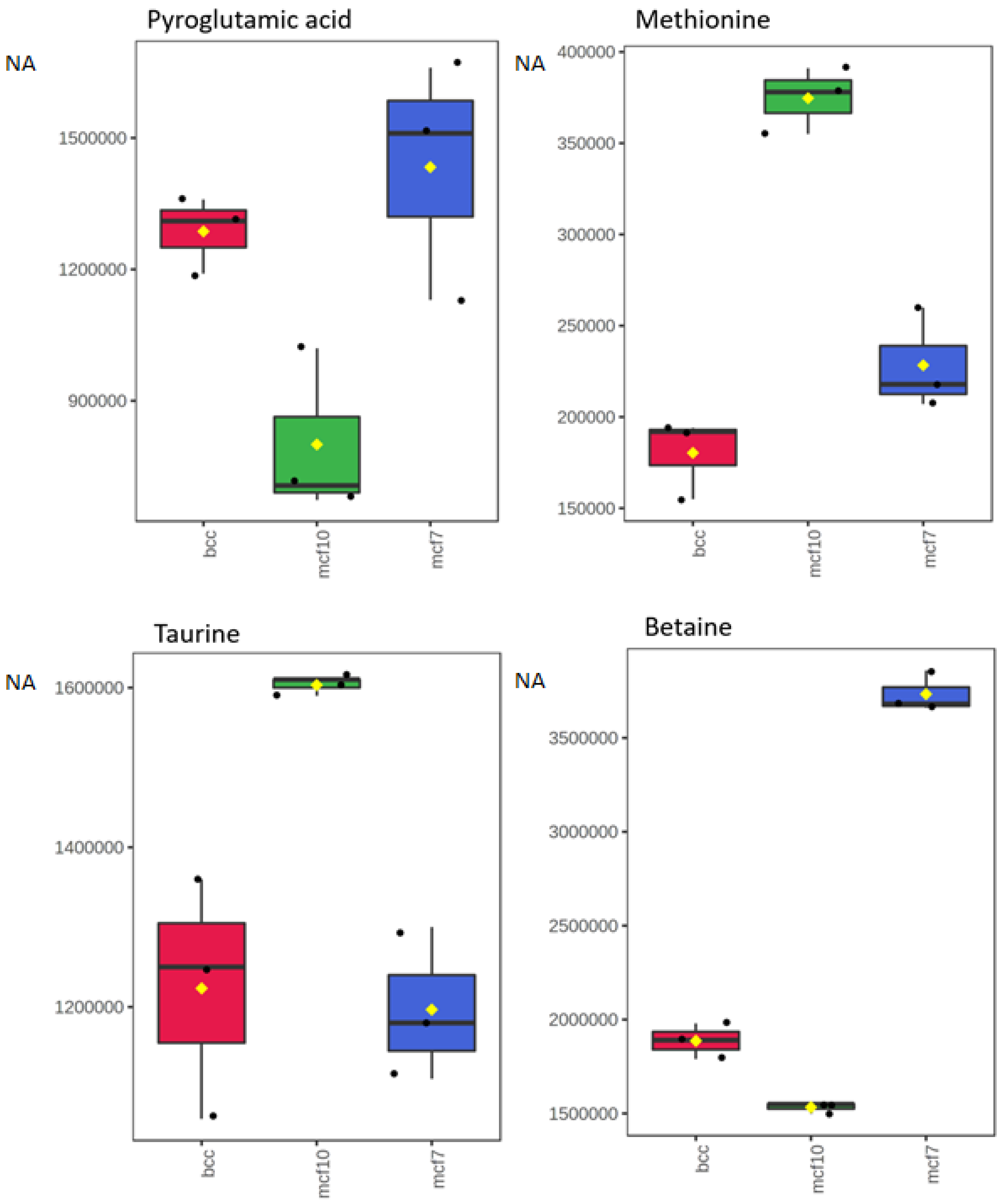 Molecules 28 04535 g003