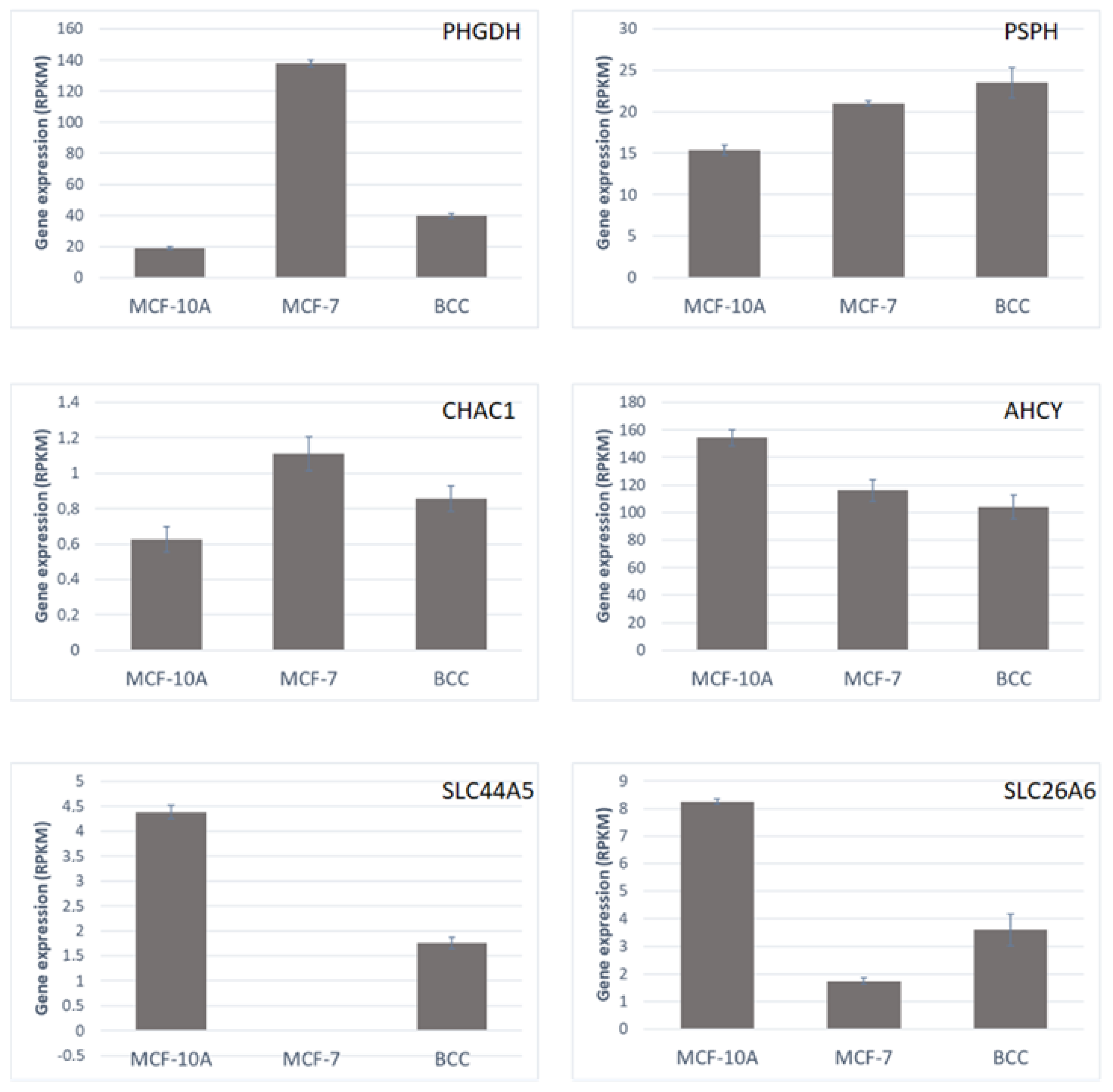 Molecules 28 04535 g006