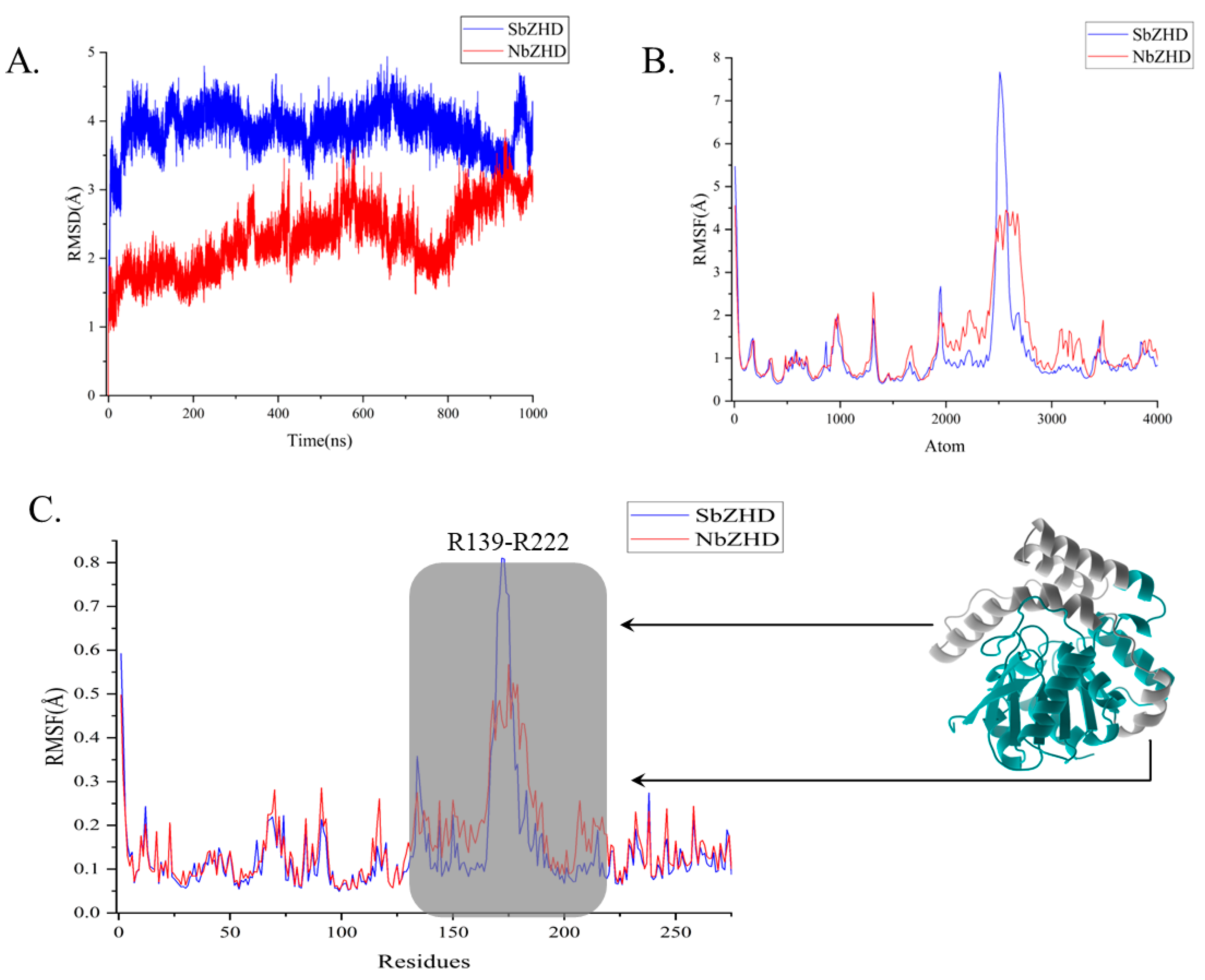 Molecules 28 04545 g002