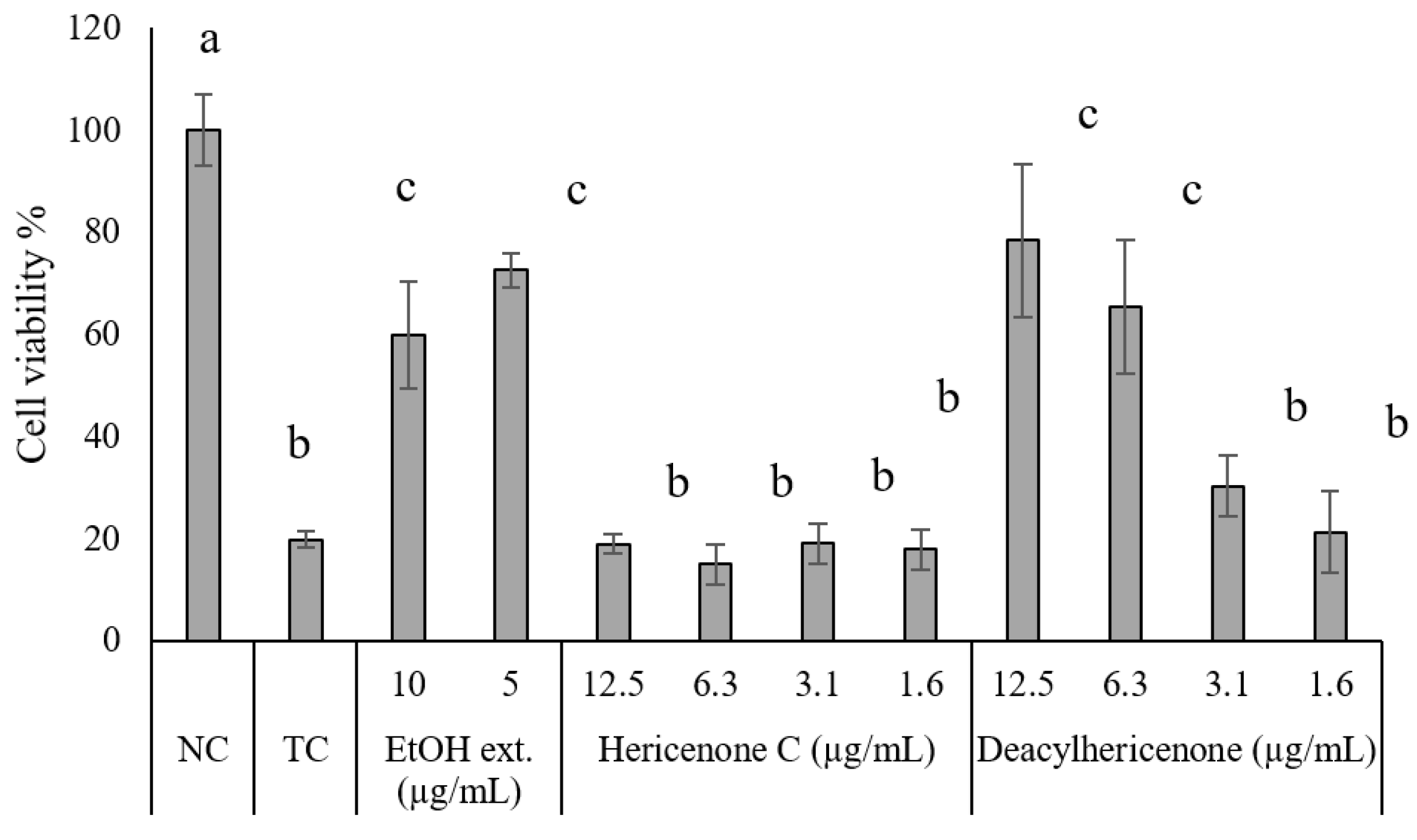 Molecules 28 04549 g005