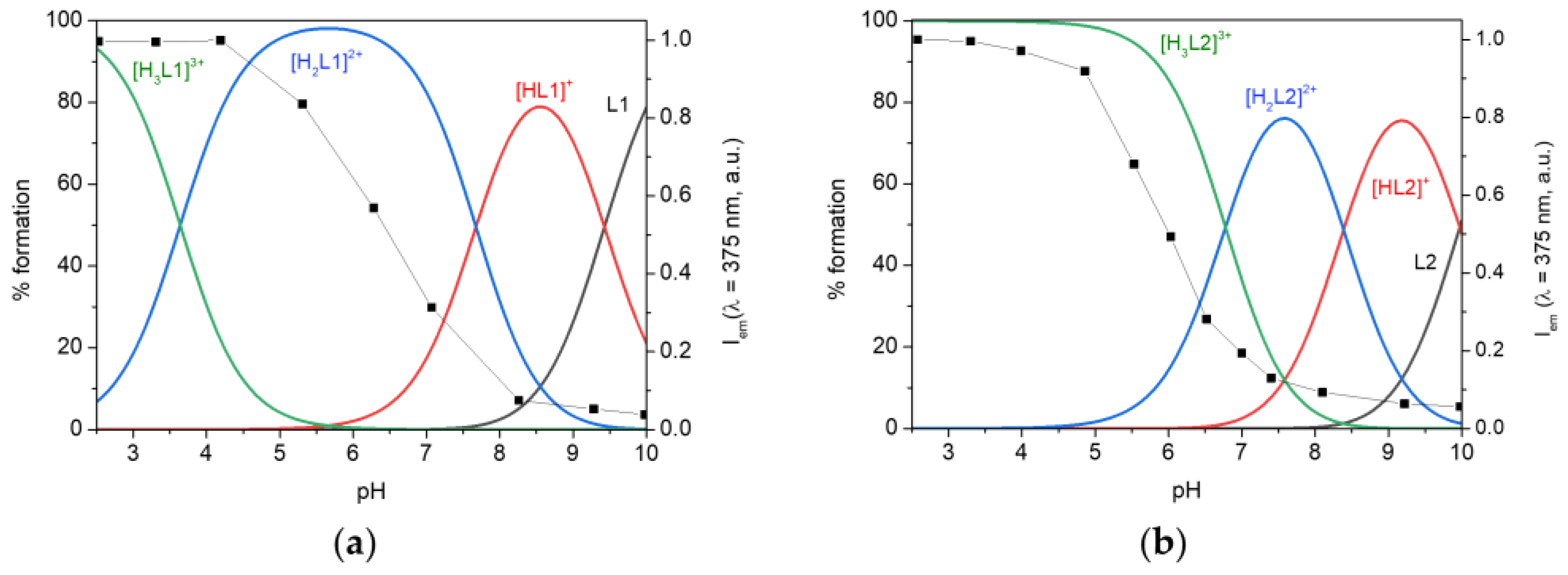 Molecules 28 04552 g001