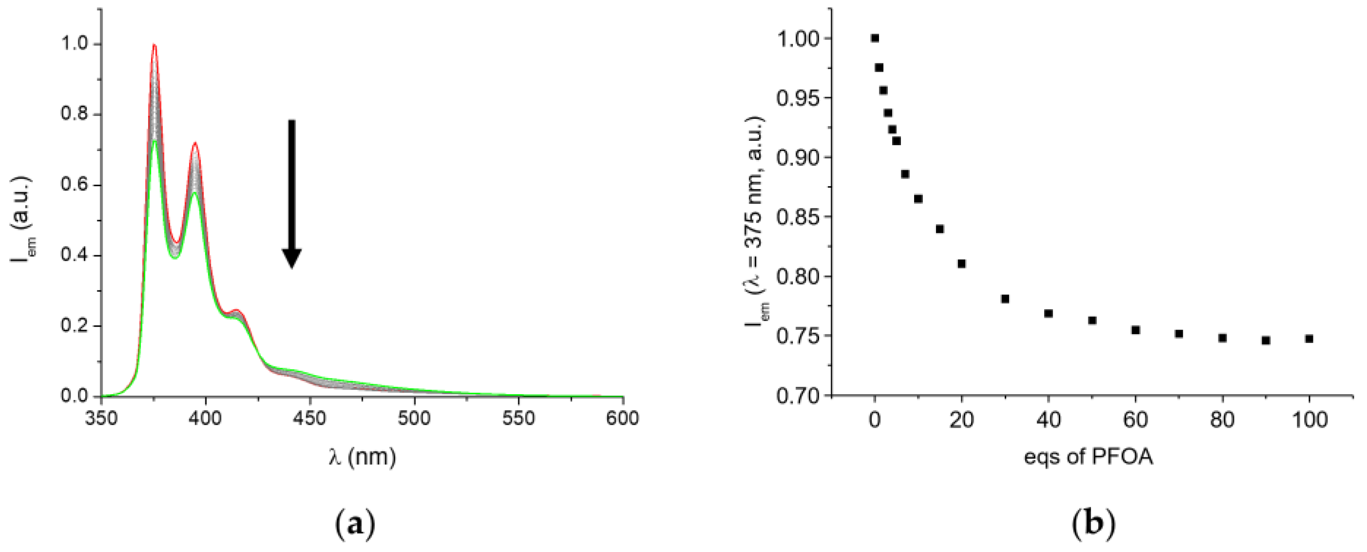 Molecules 28 04552 g003