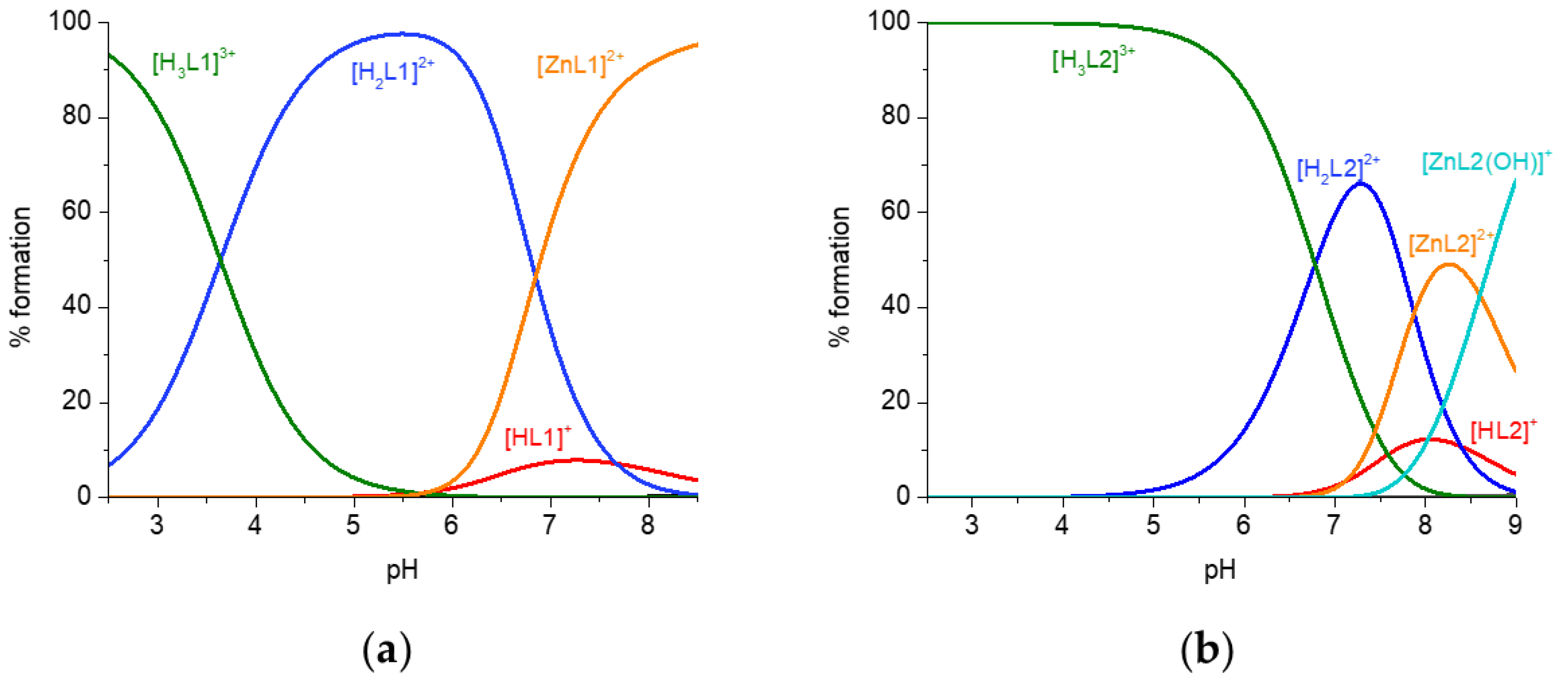 Molecules 28 04552 g007