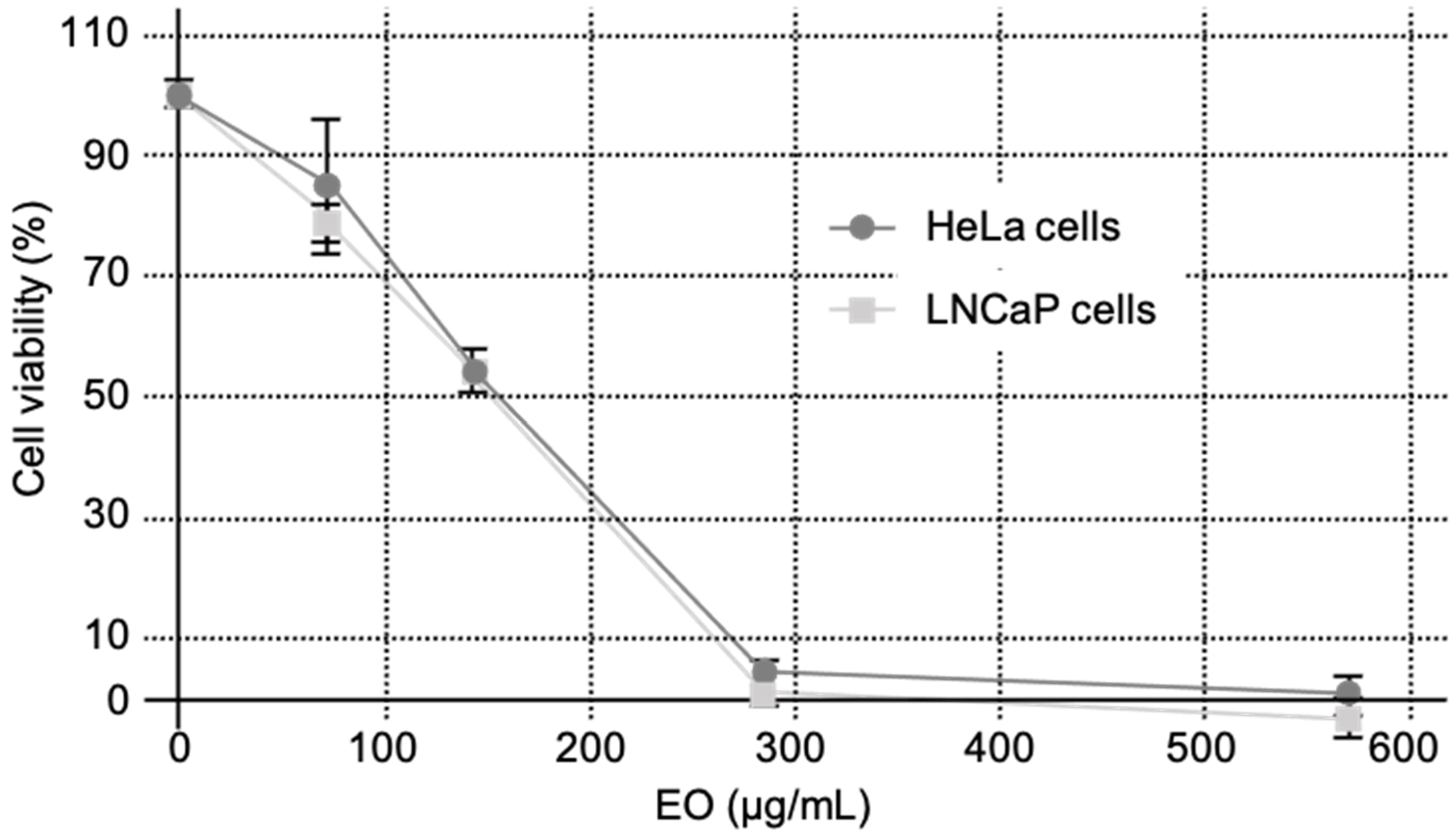 Molecules 28 04561 g002 Molecules 28 04561 g002