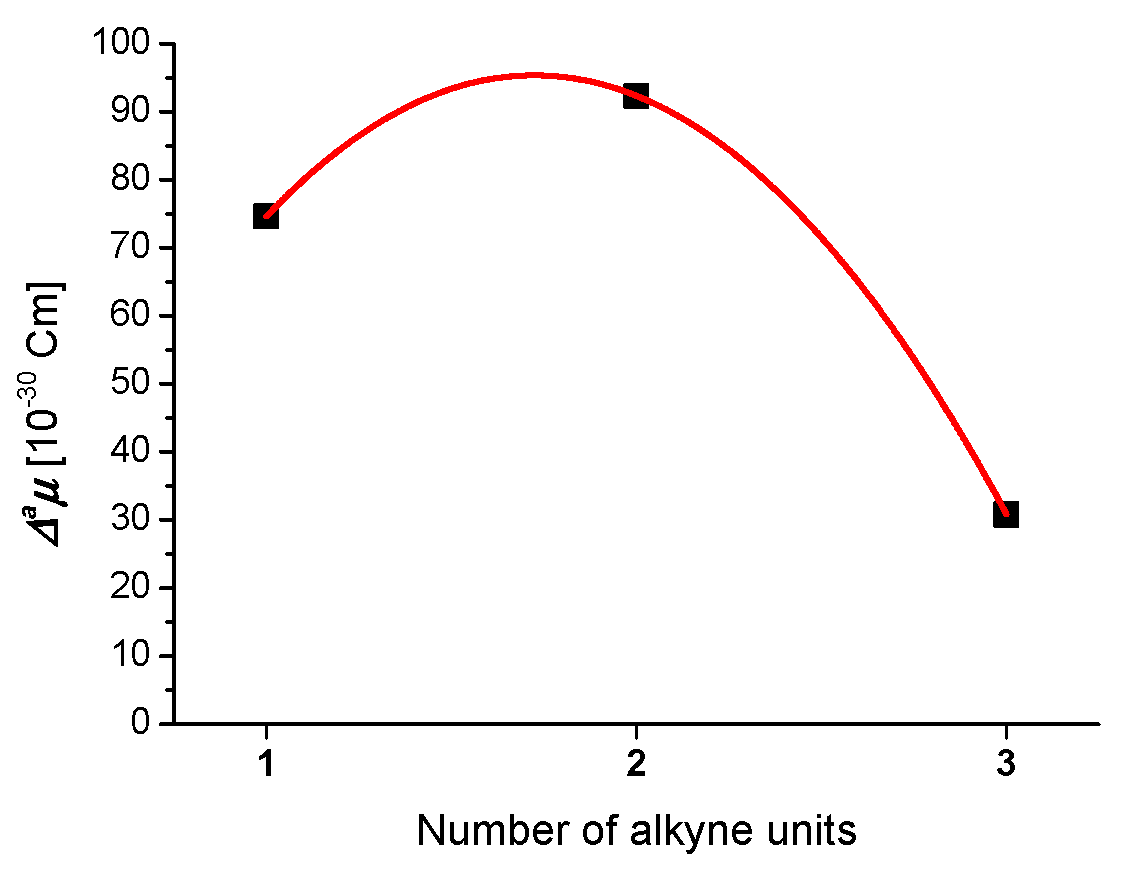 Molecules 28 04564 g003