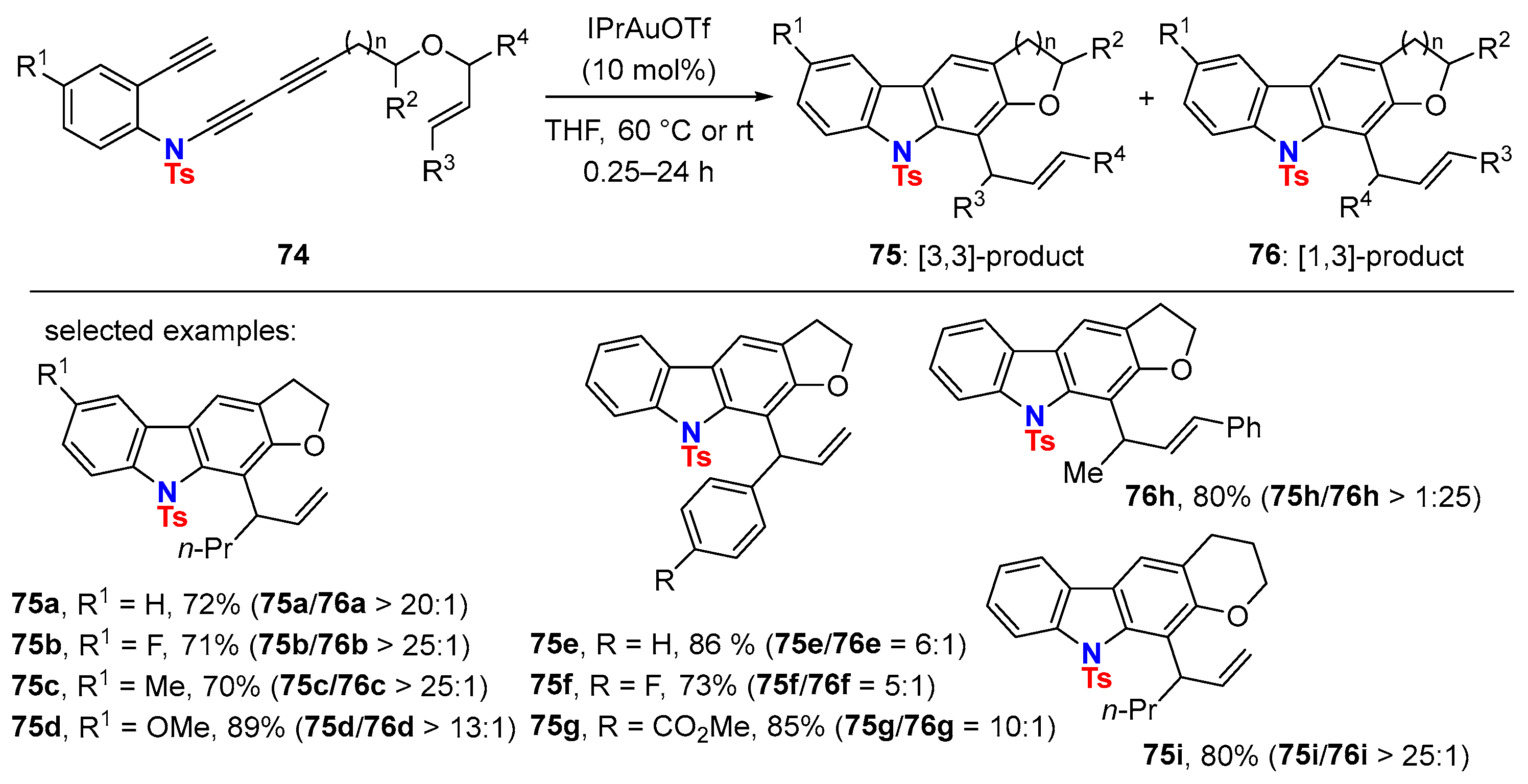 Molecules 28 04564 sch026