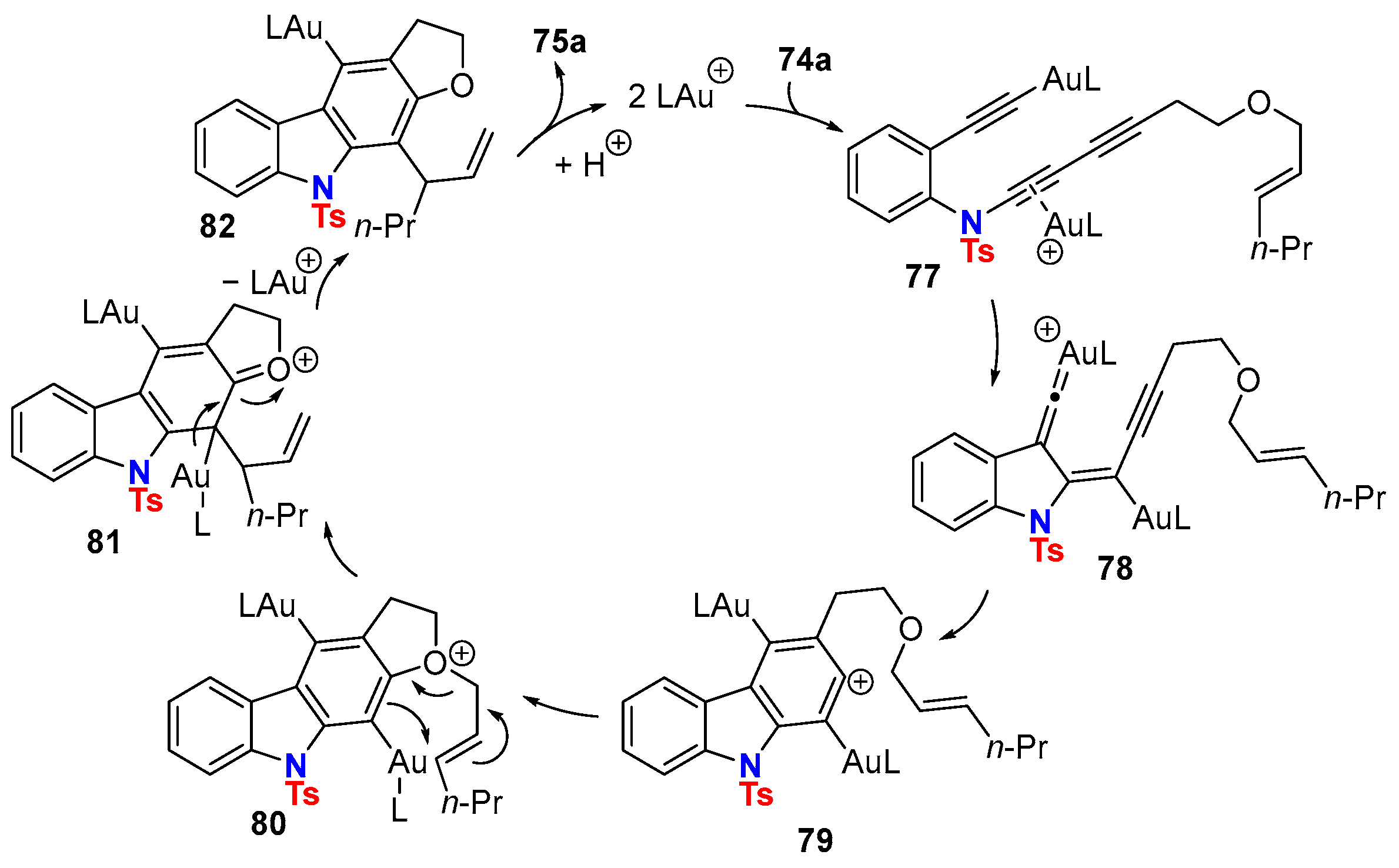 Molecules 28 04564 sch027