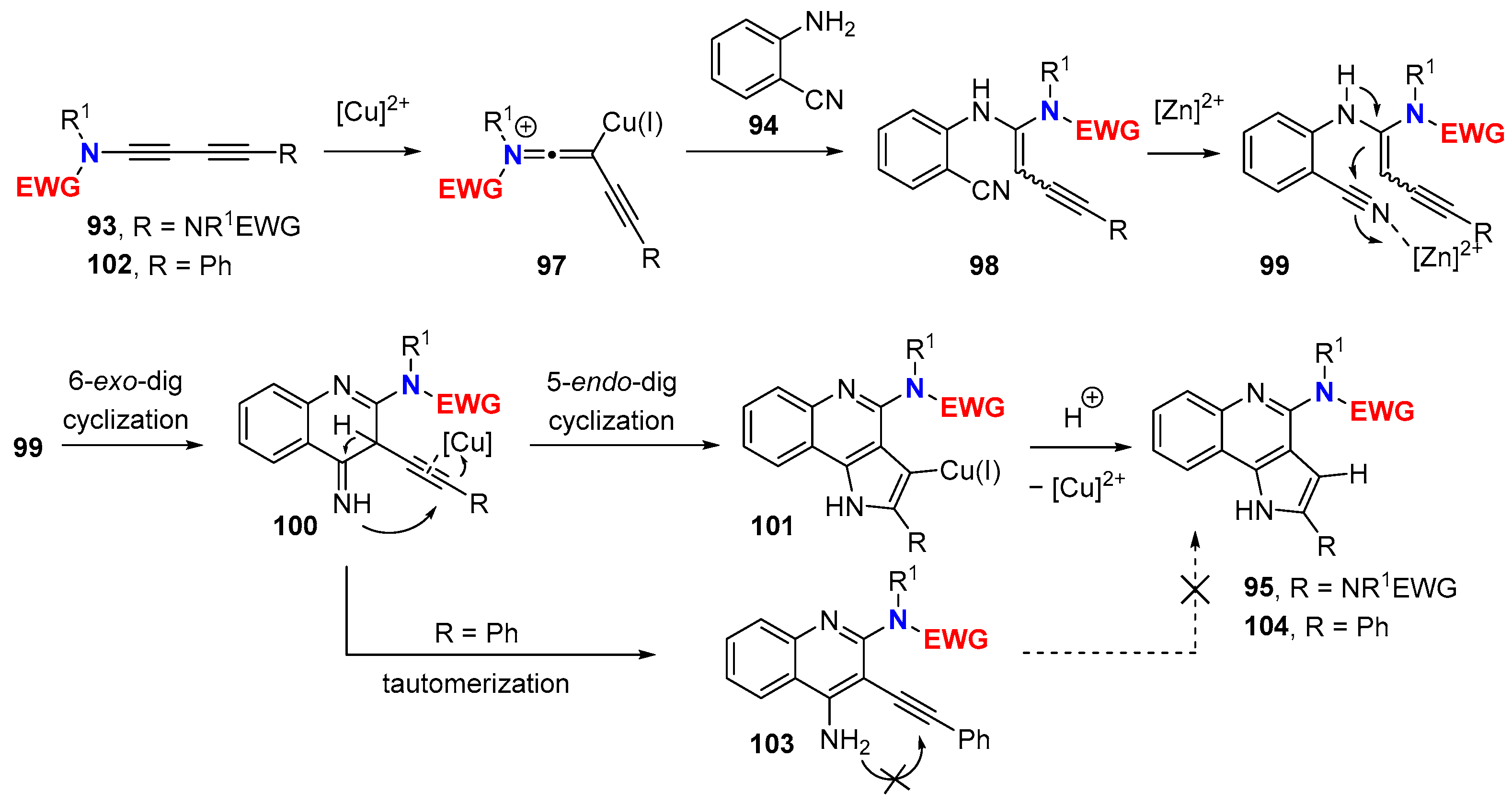 Molecules 28 04564 sch032