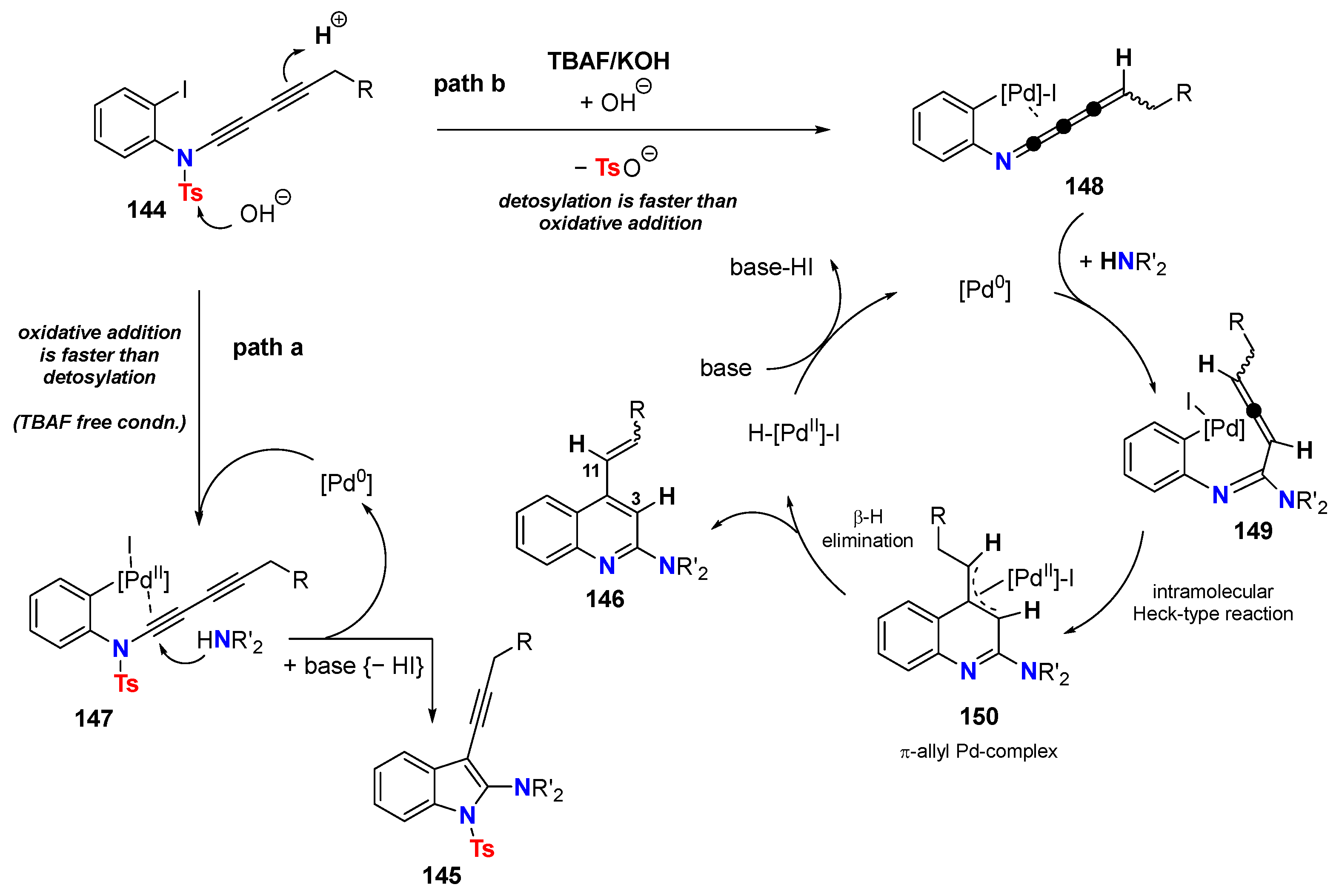 Molecules 28 04564 sch044