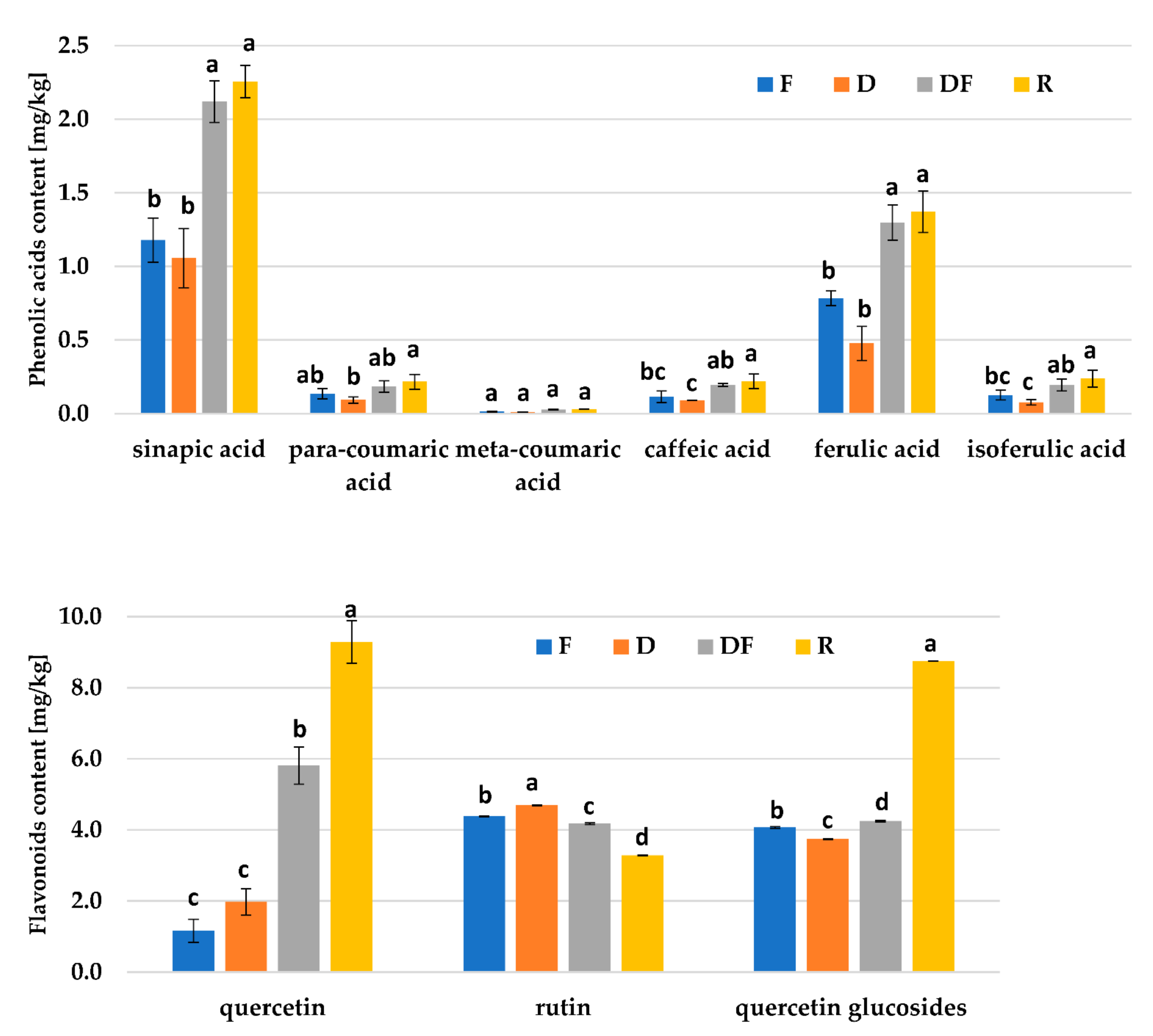 Molecules 28 04565 g002