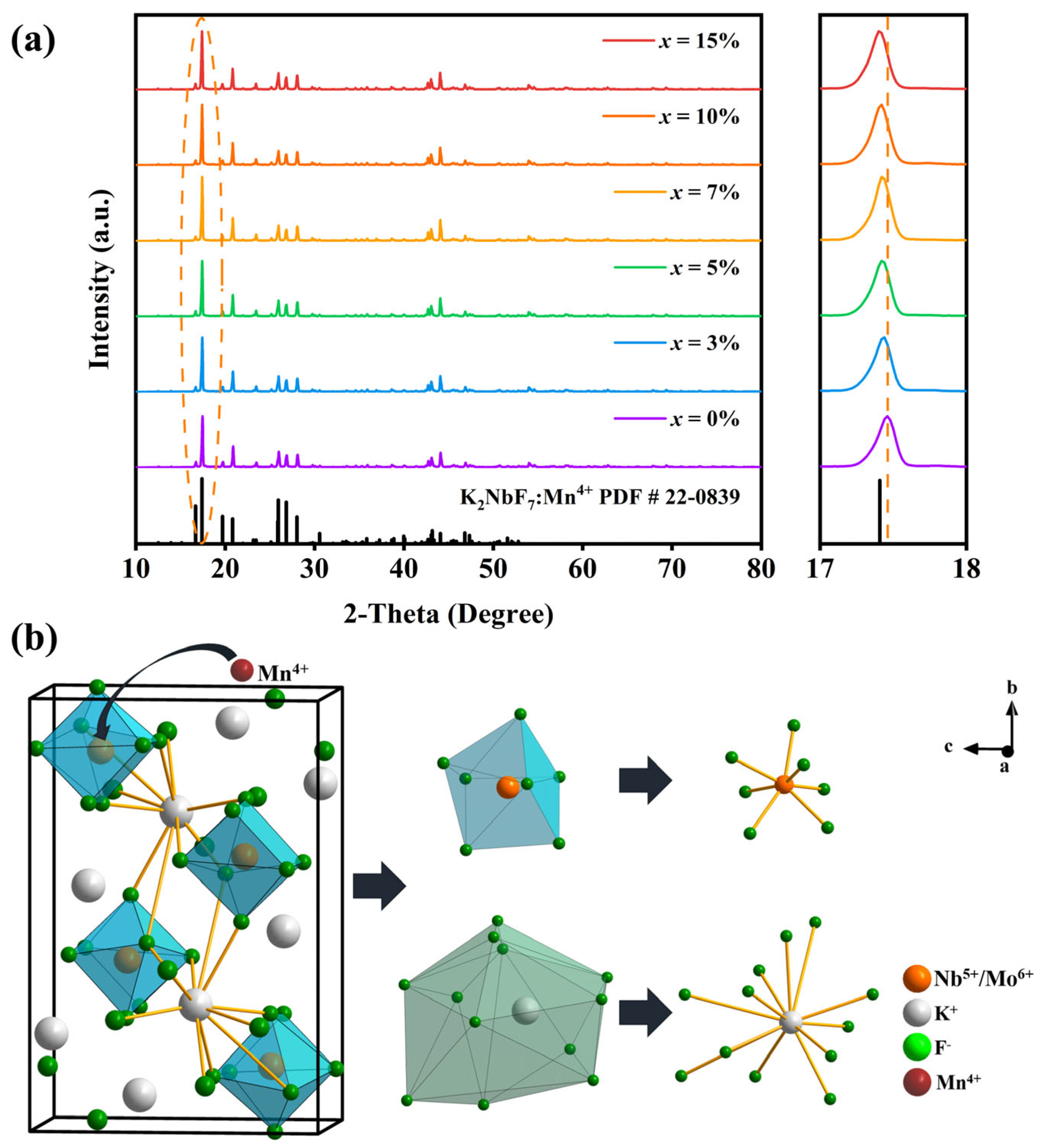 Molecules 28 04566 g001