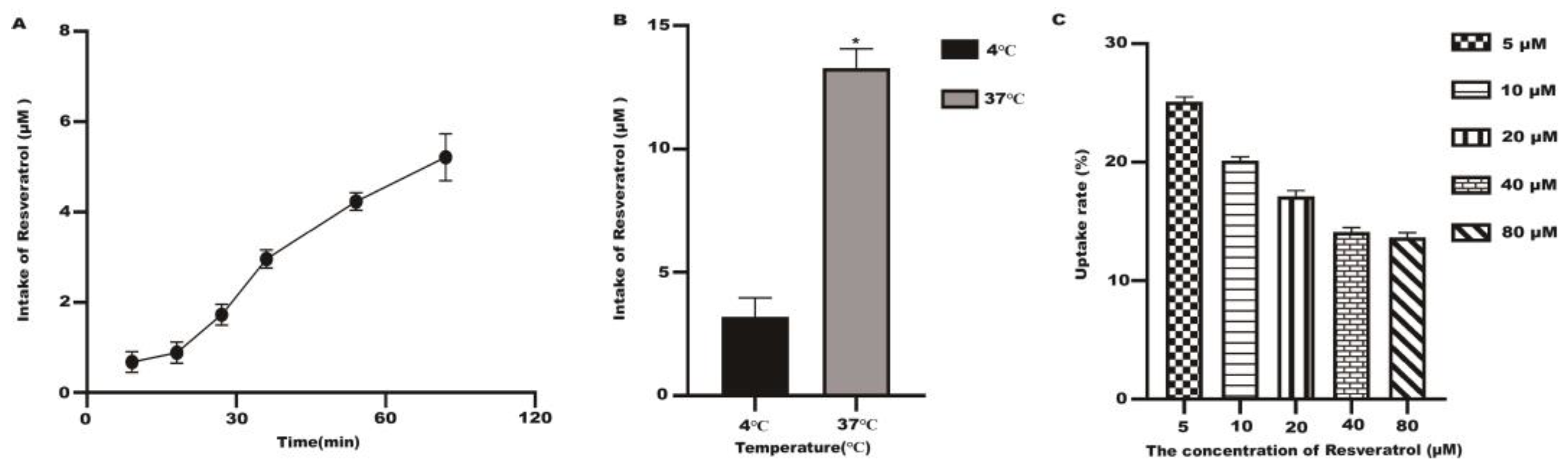Molecules 28 04569 g005