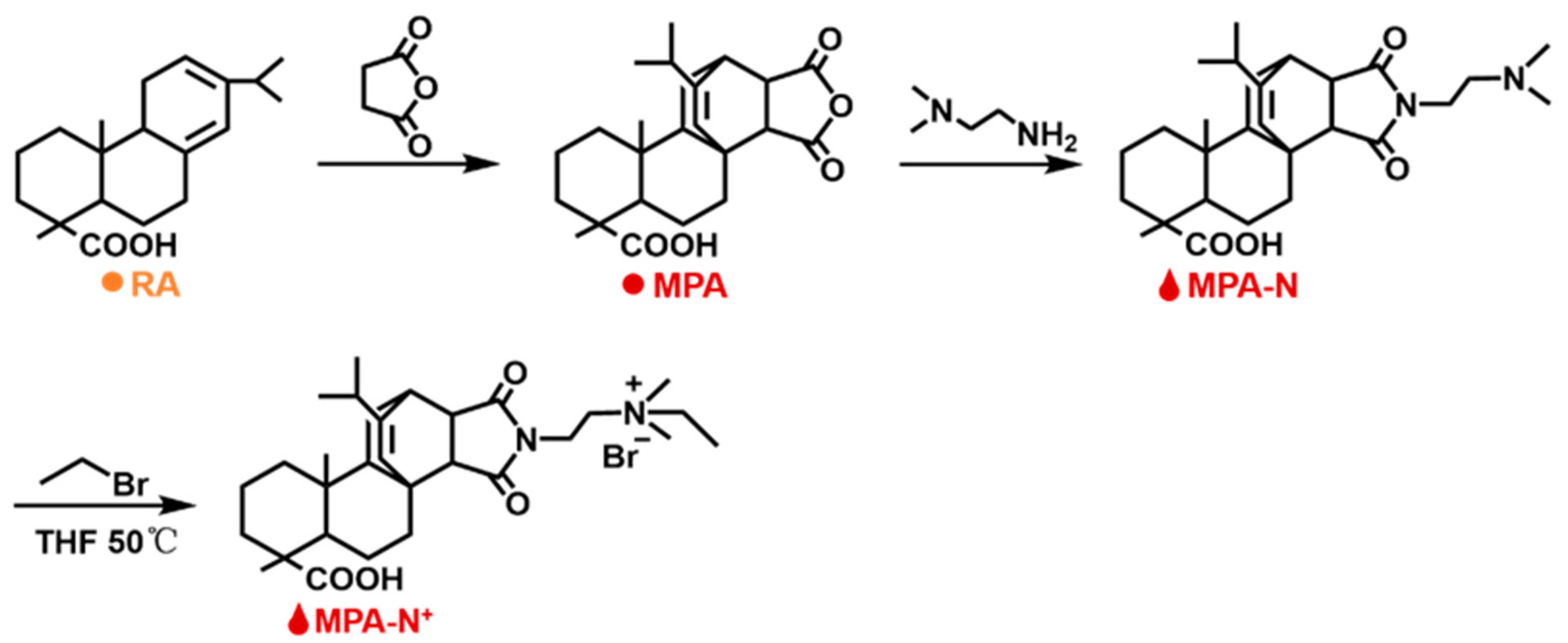 Molecules 28 04570 g012 Molecules 28 04570 g012