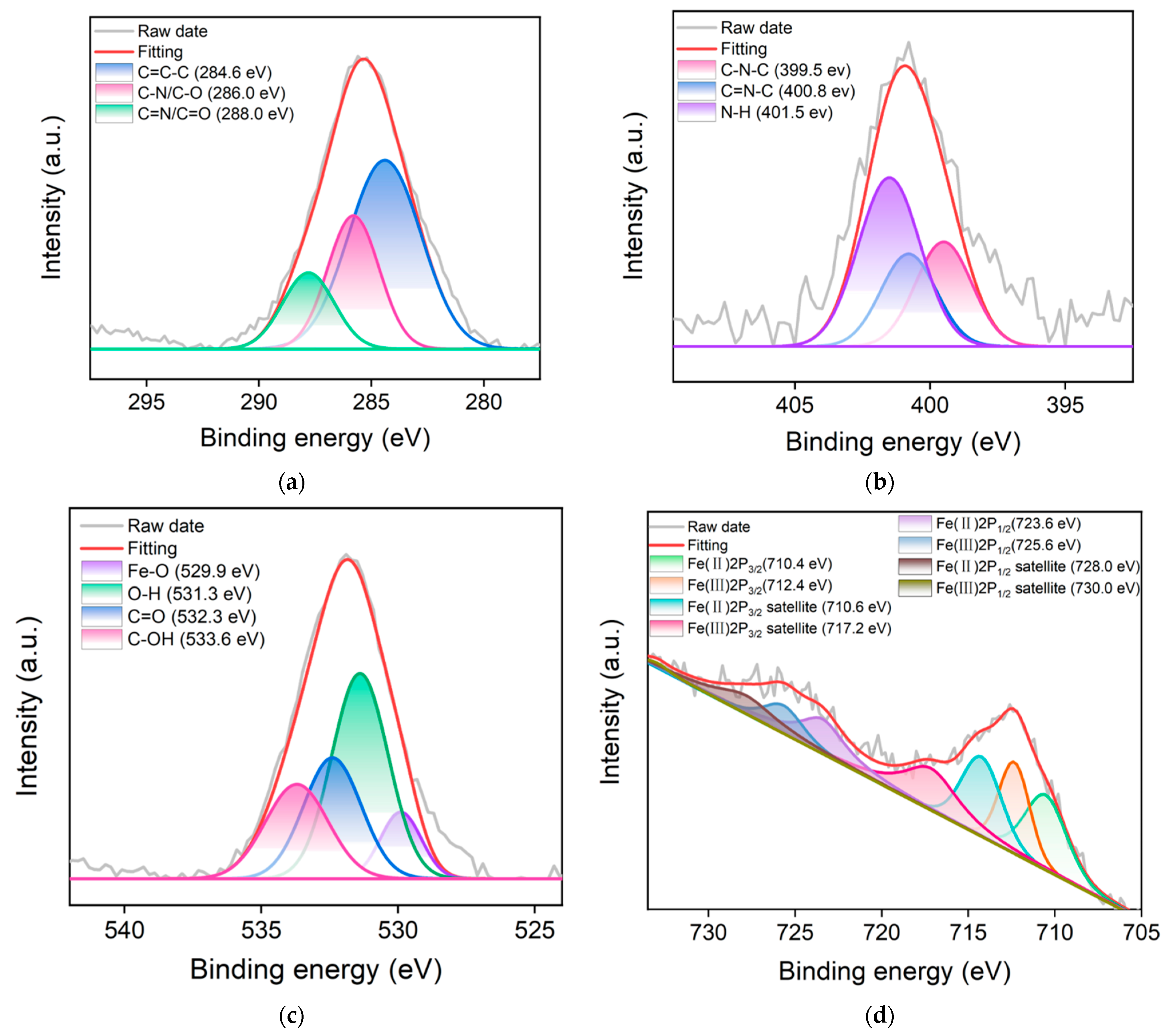 Molecules 28 04573 g003