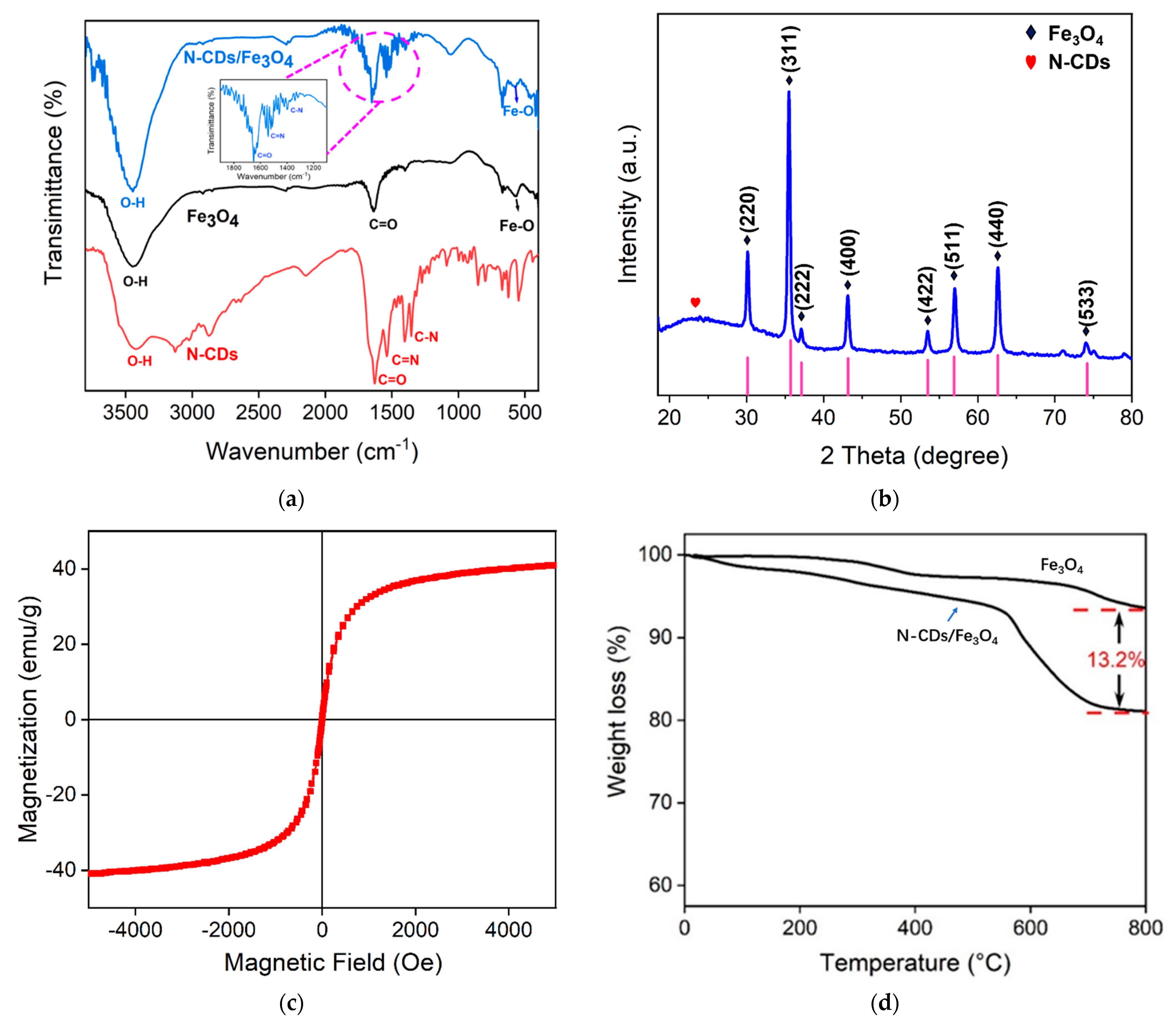 Molecules 28 04573 g004