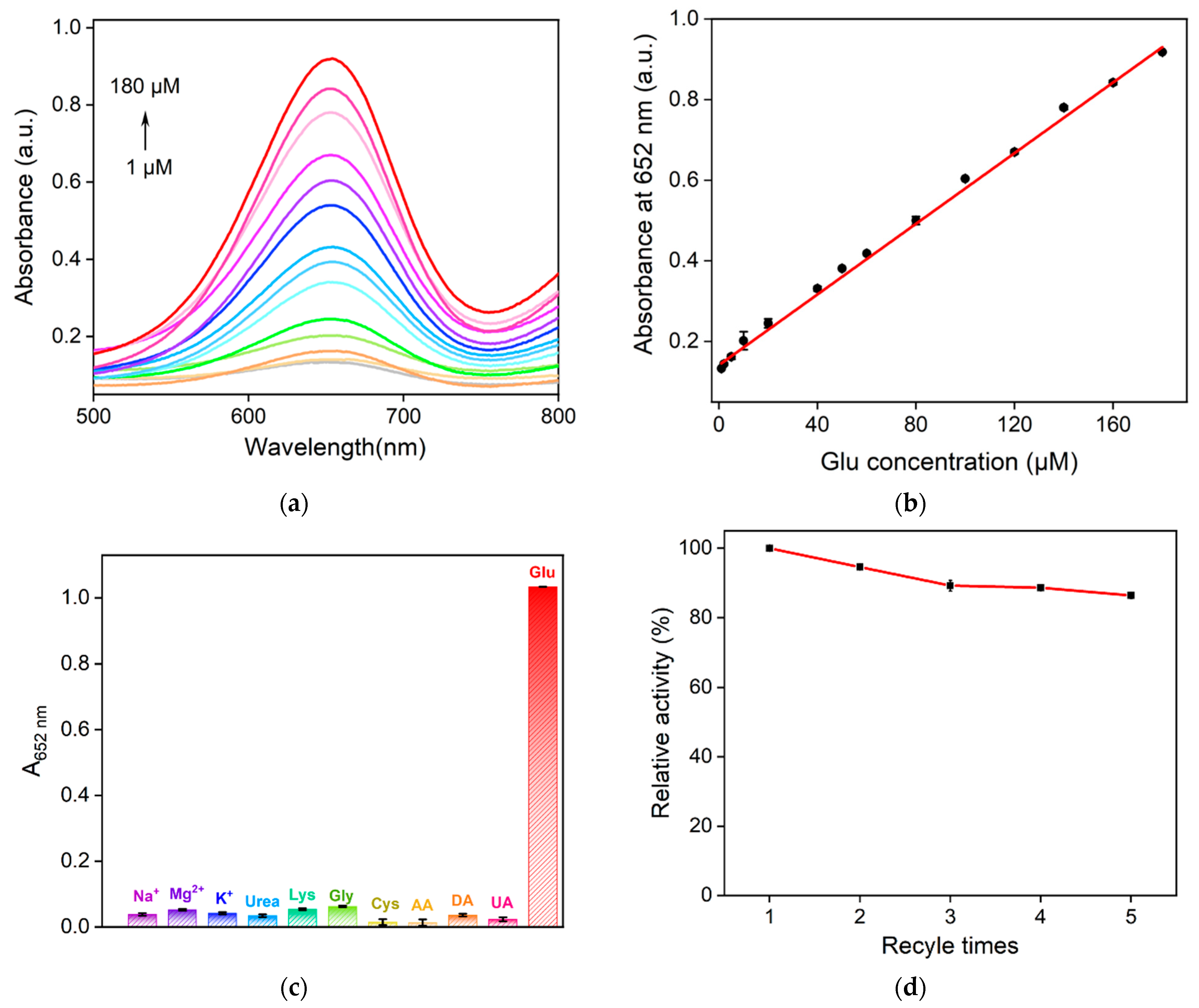 Molecules 28 04573 g009