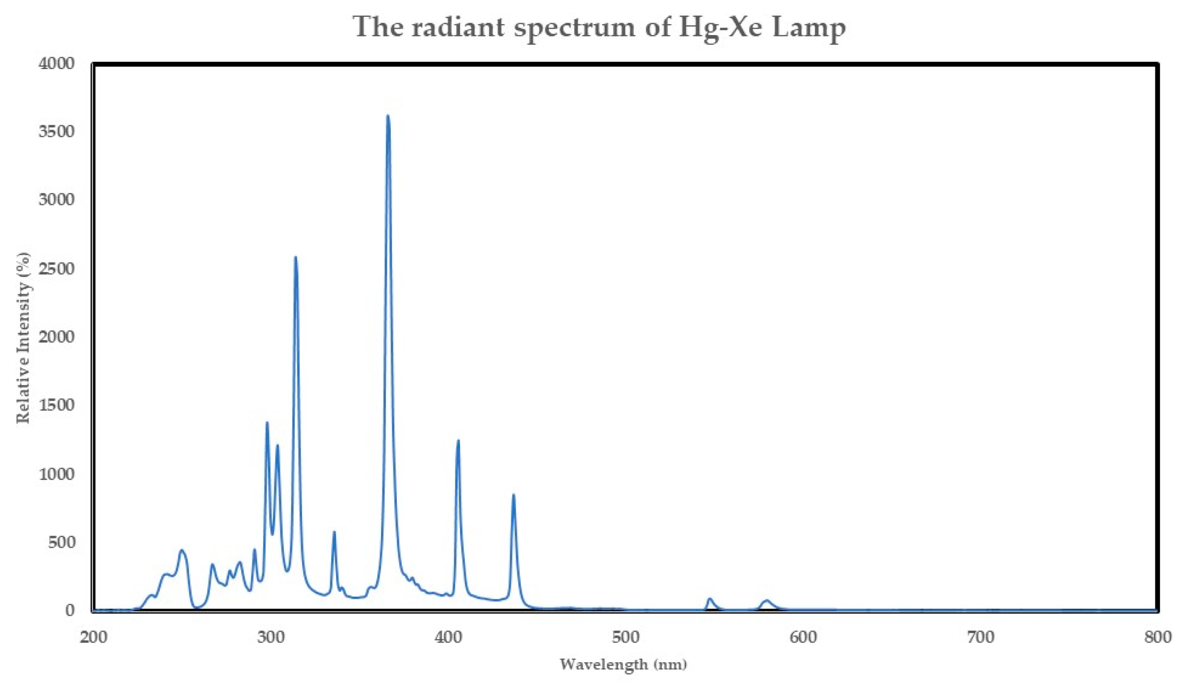 Molecules 28 04578 g005 Molecules 28 04578 g005