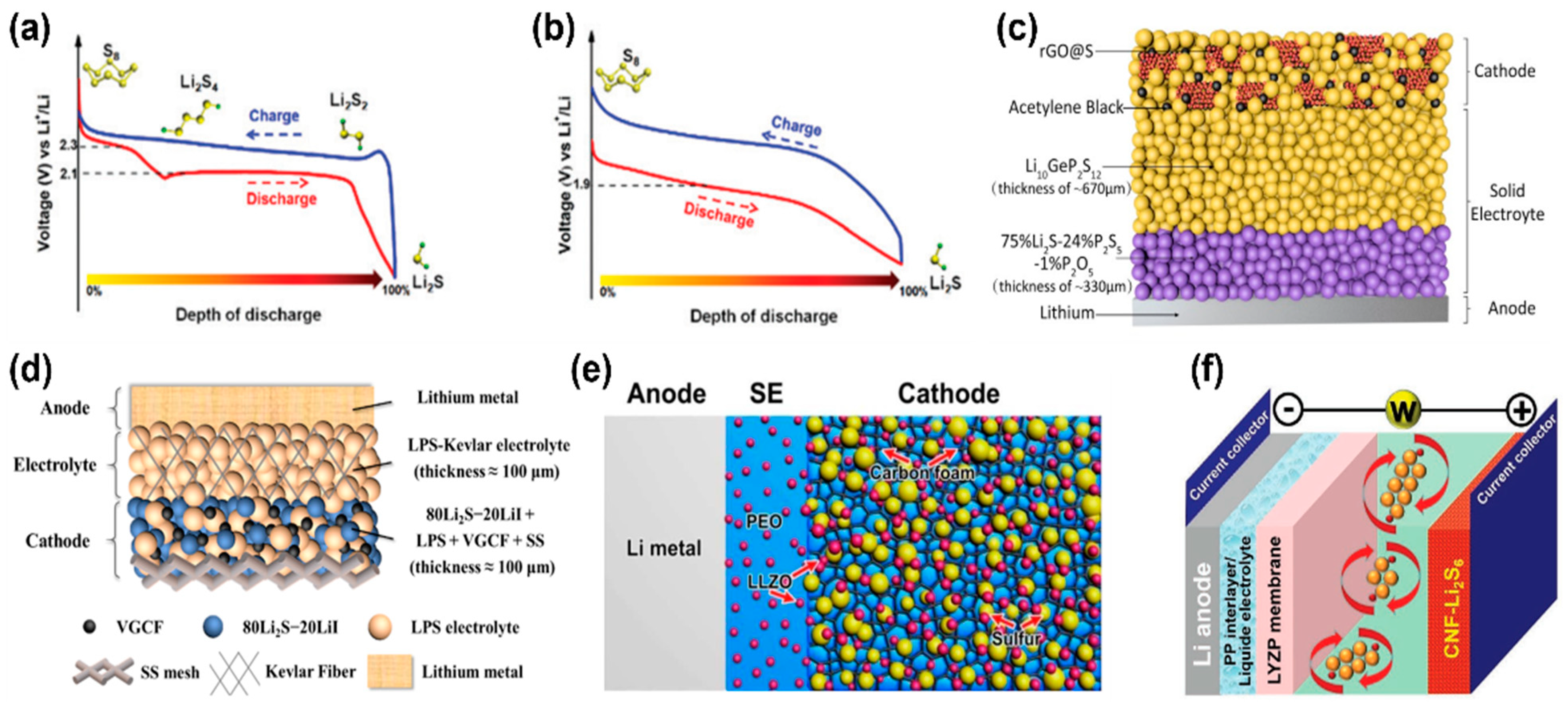 Molecules 28 04579 g003 Molecules 28 04579 g003