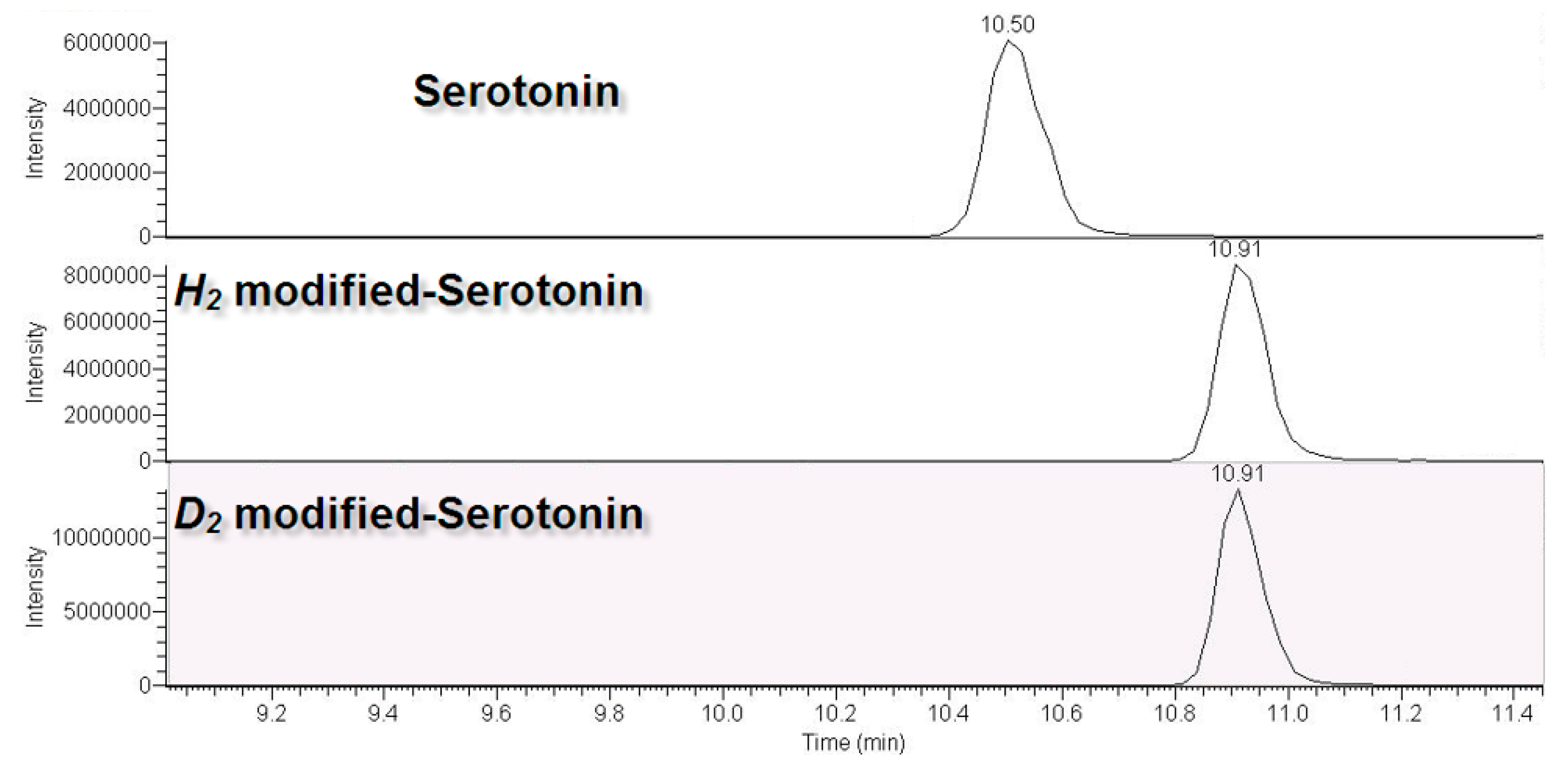 Molecules 28 04580 g003