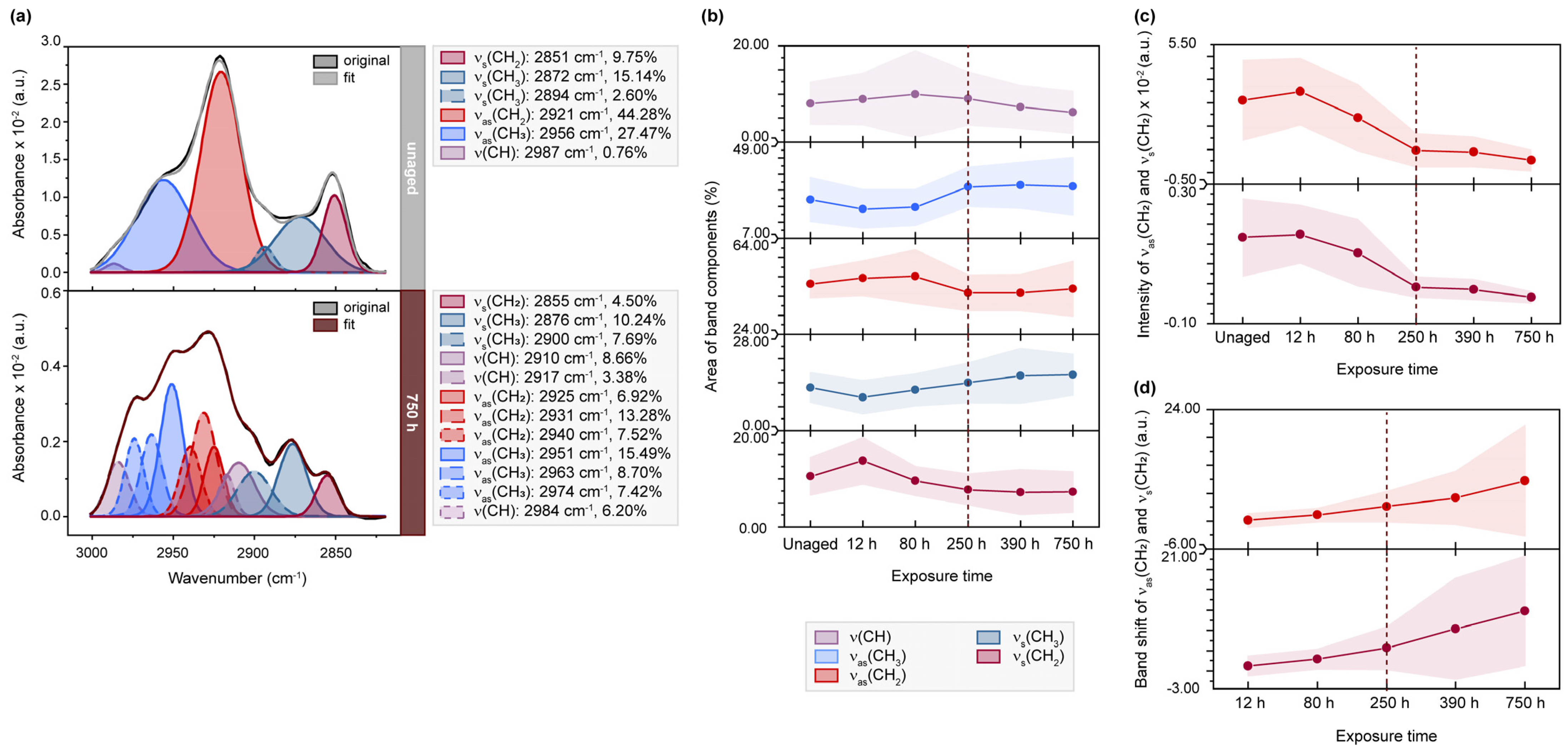 Molecules 28 04584 g002