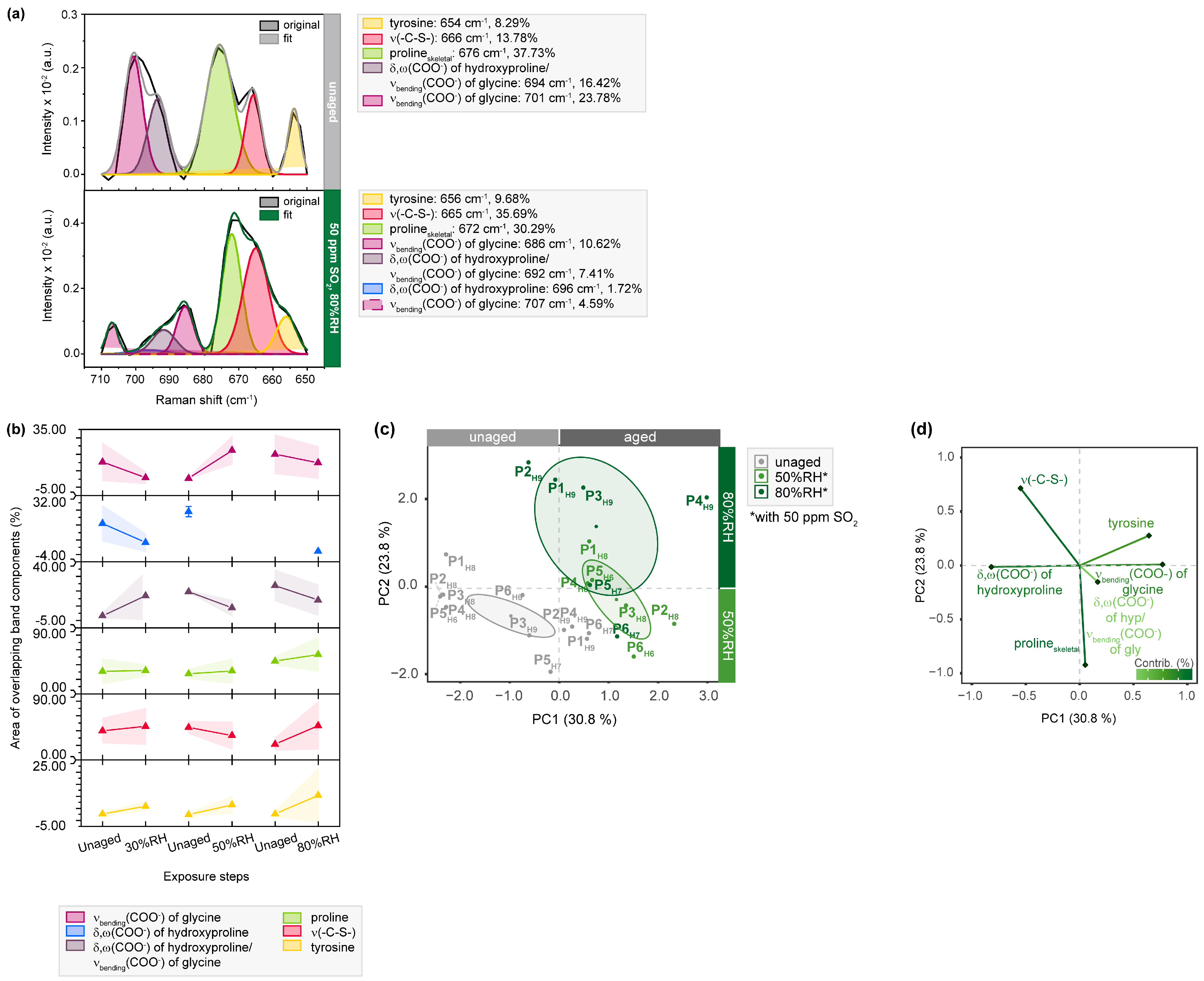Molecules 28 04584 g005