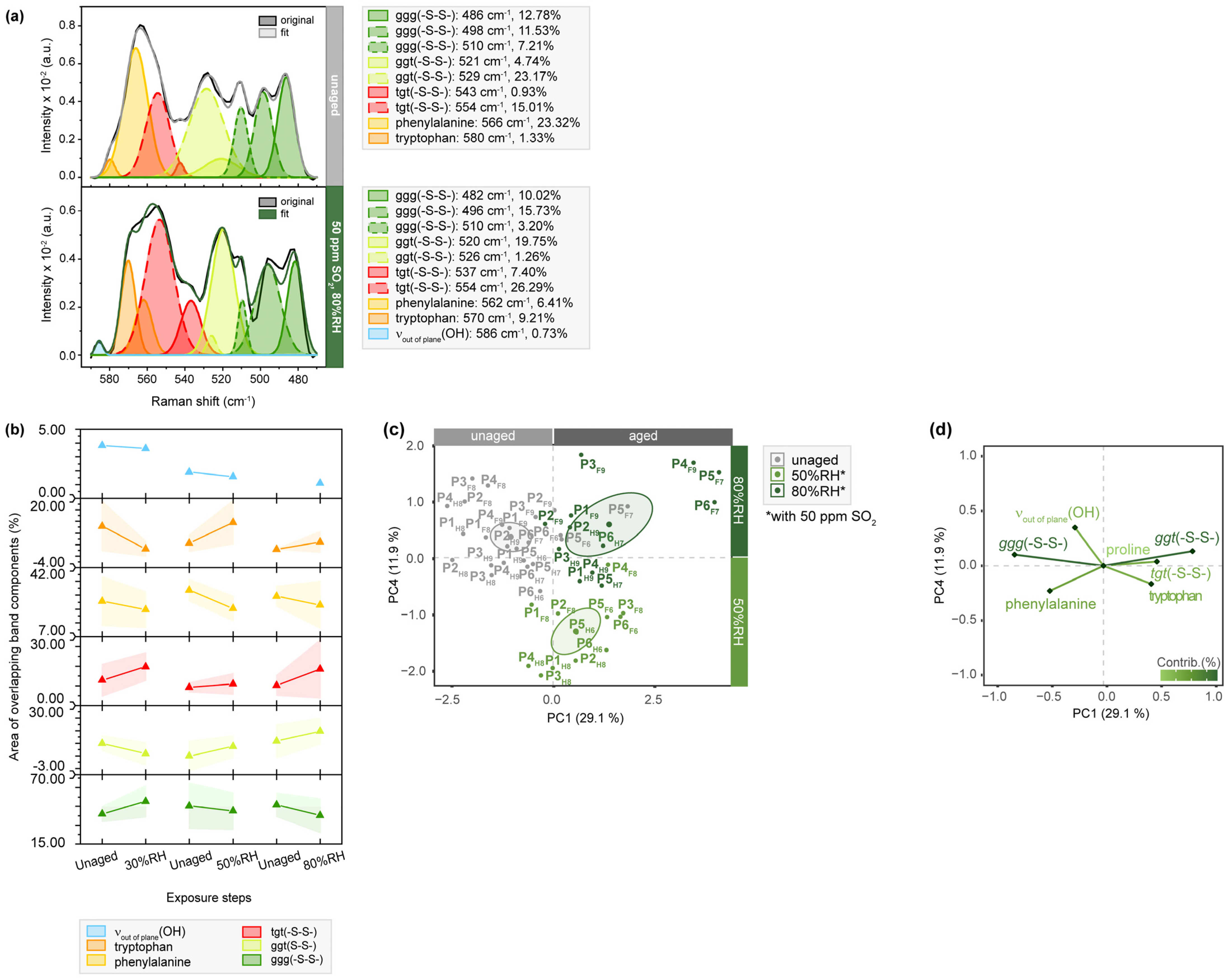 Molecules 28 04584 g006
