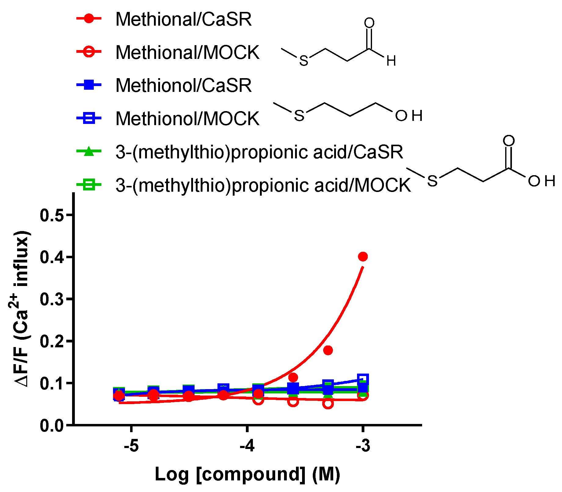 Molecules 28 04585 g004 Molecules 28 04585 g004