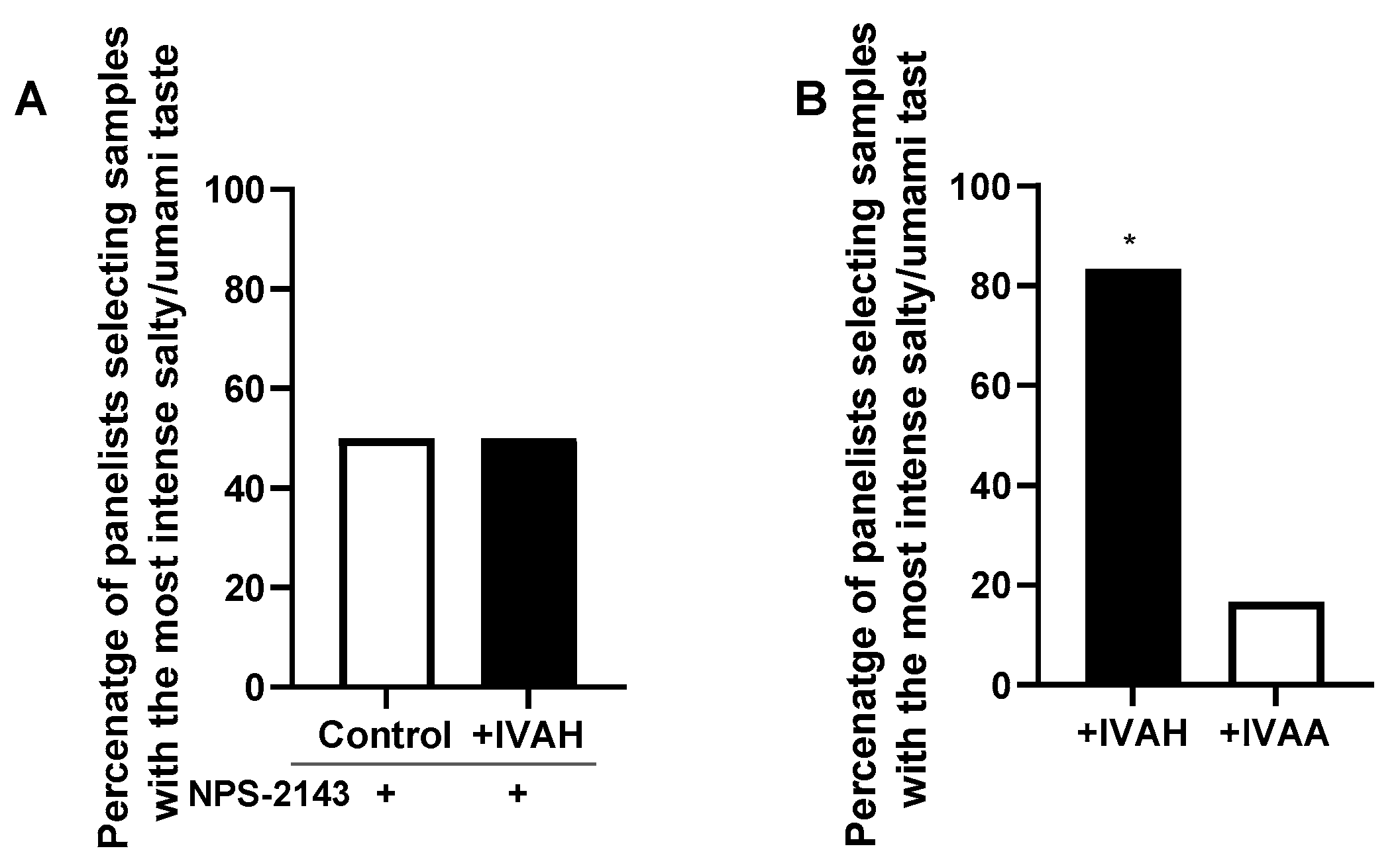 Molecules 28 04585 g006 Molecules 28 04585 g006