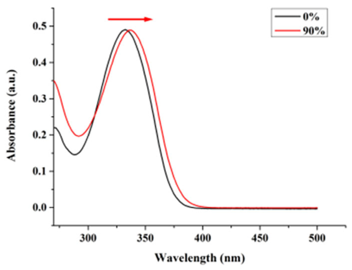 Molecules 28 04592 g003 Molecules 28 04592 g003