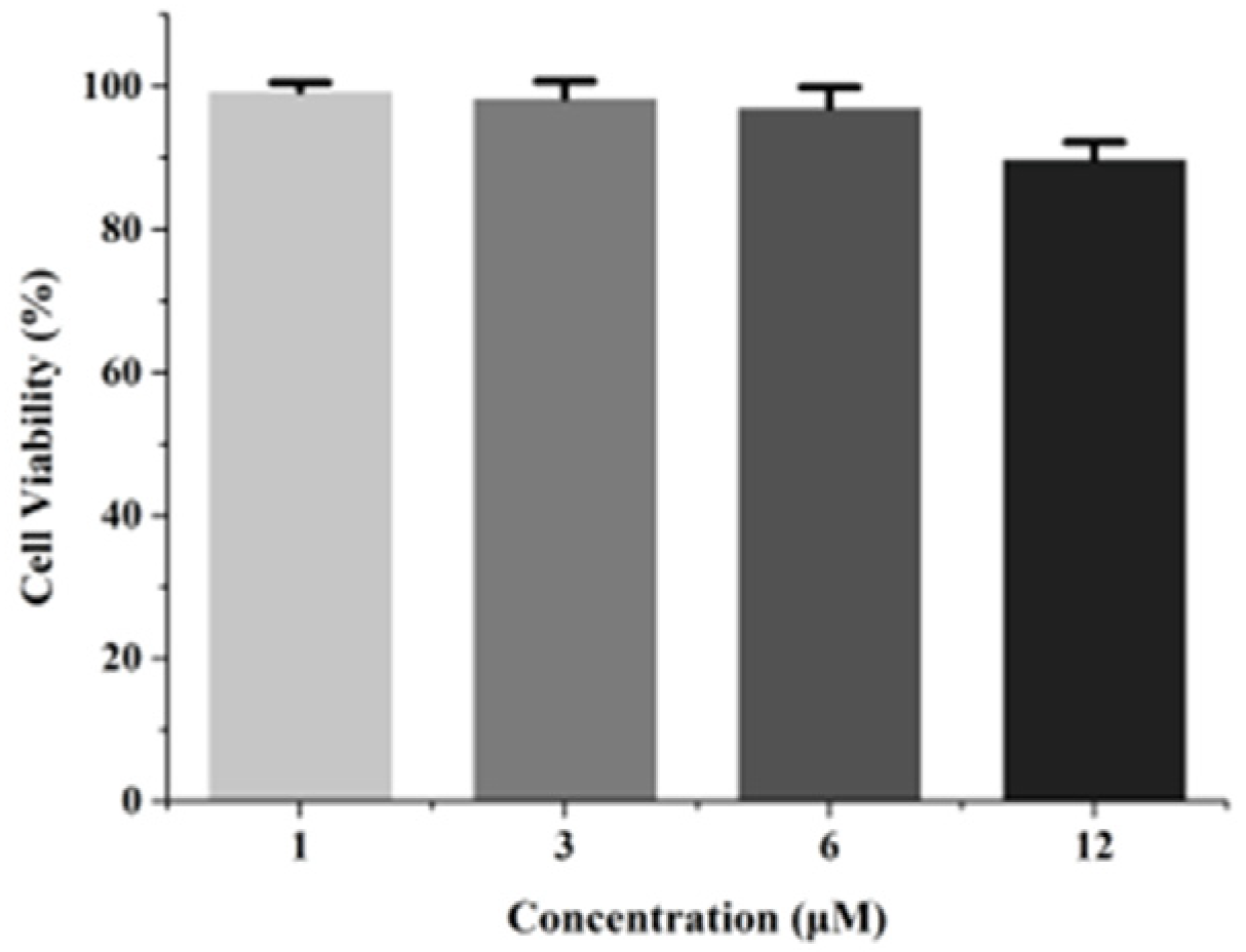 Molecules 28 04592 g007 Molecules 28 04592 g007