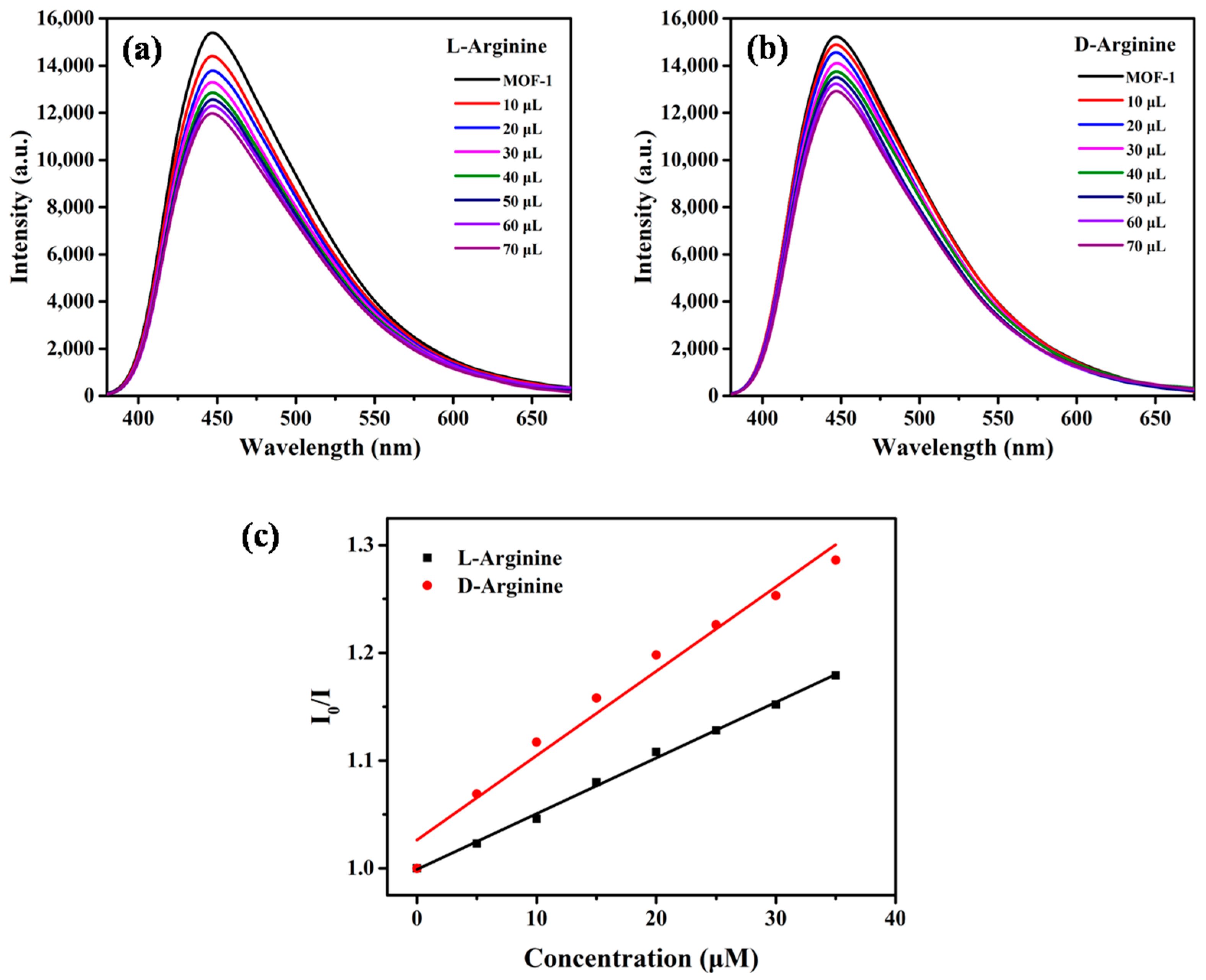 Molecules 28 04593 g004 Molecules 28 04593 g004