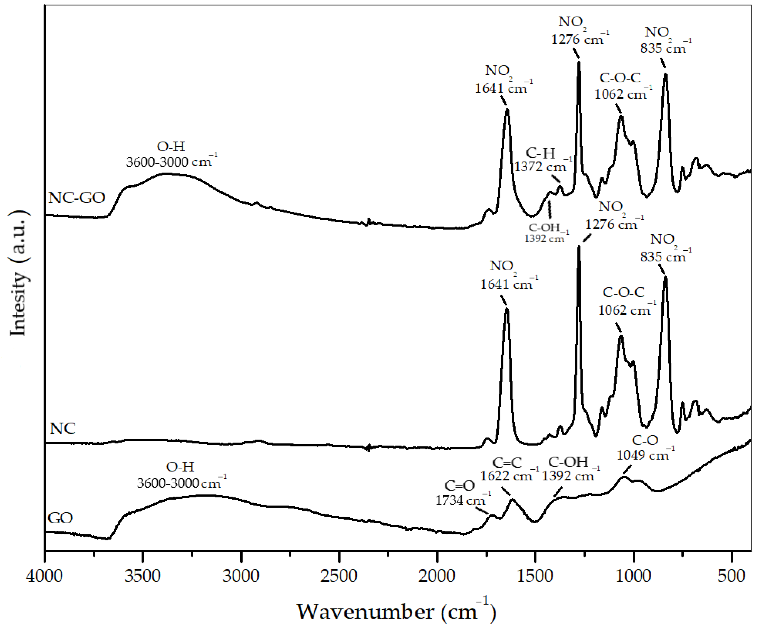 Molecules 28 04599 g001 Molecules 28 04599 g001