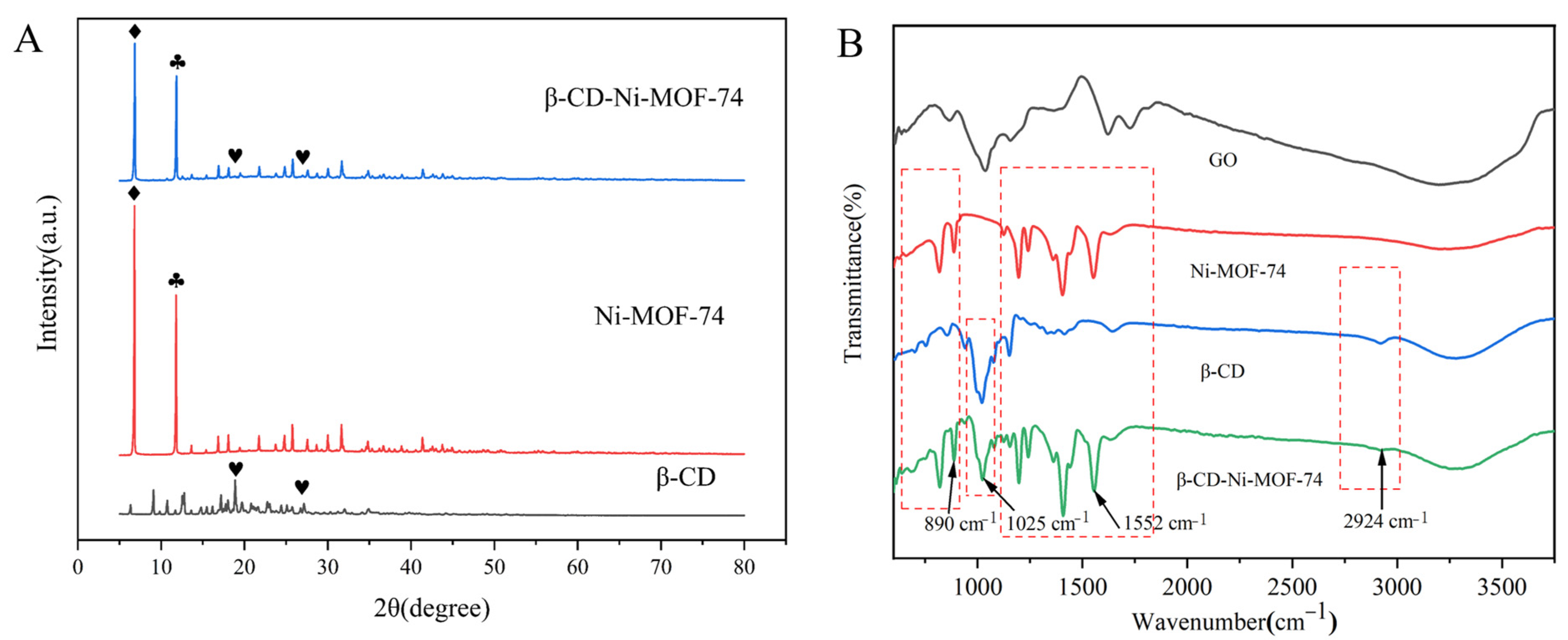 Molecules 28 04604 g003