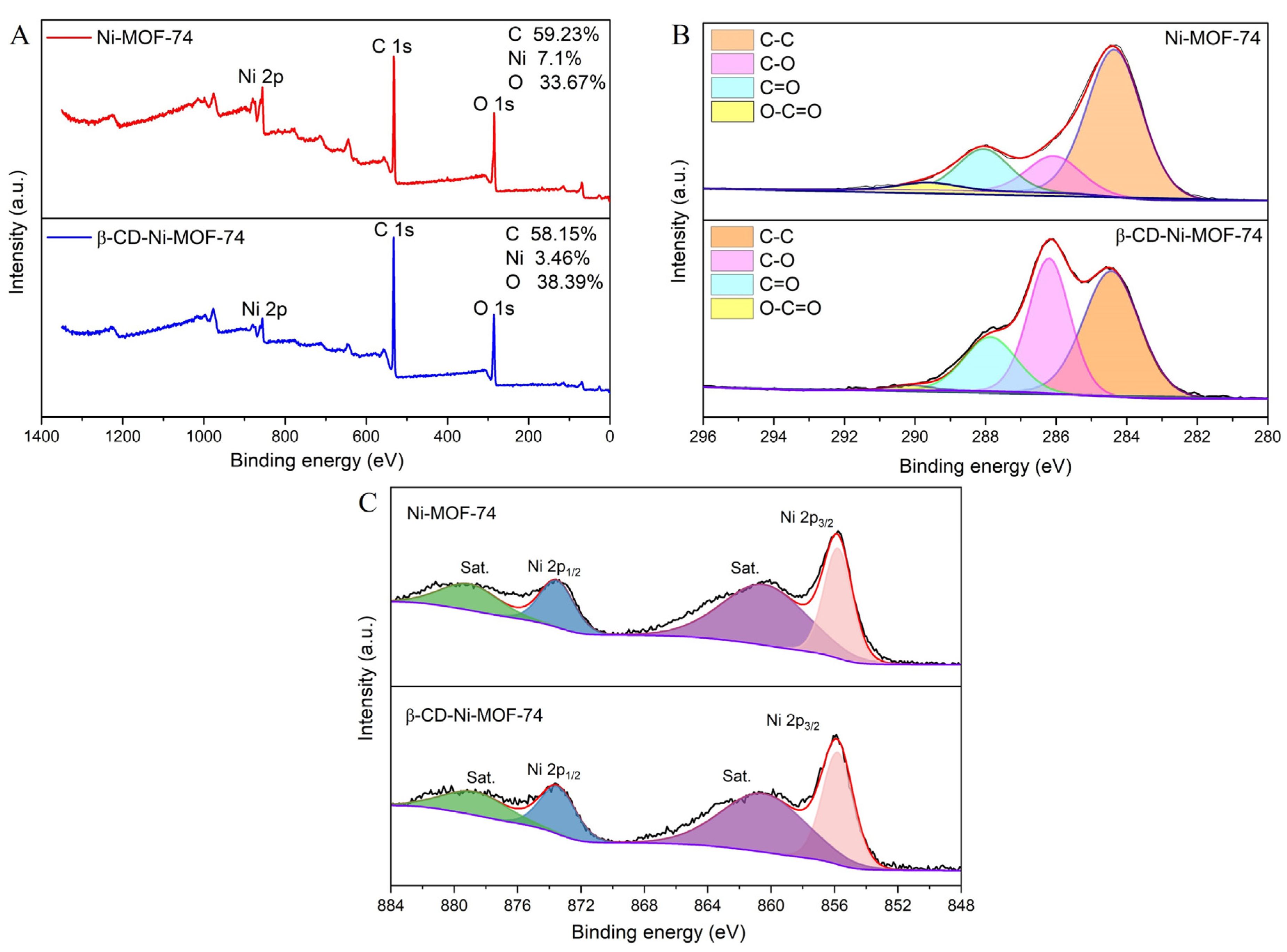 Molecules 28 04604 g004