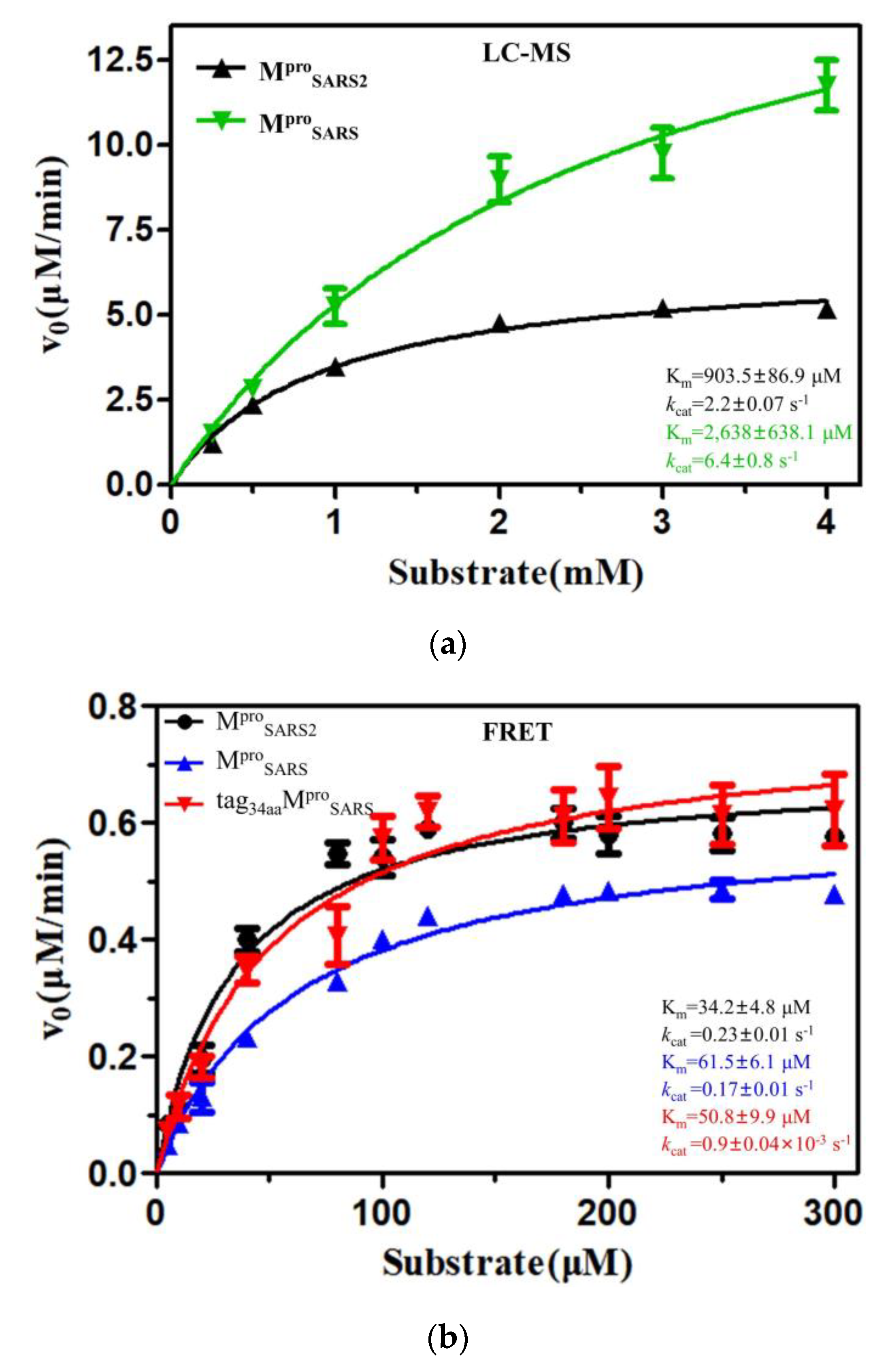 Molecules 28 04605 g002a
