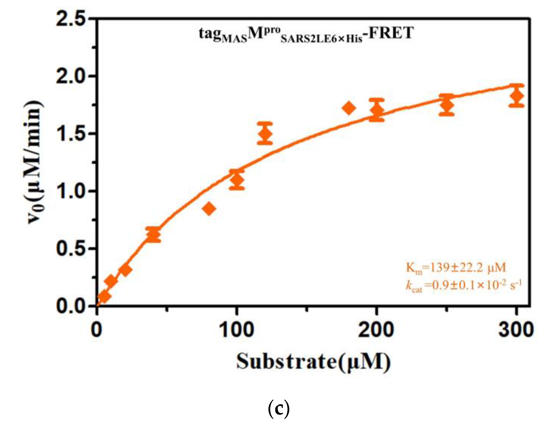 Molecules 28 04605 g002b