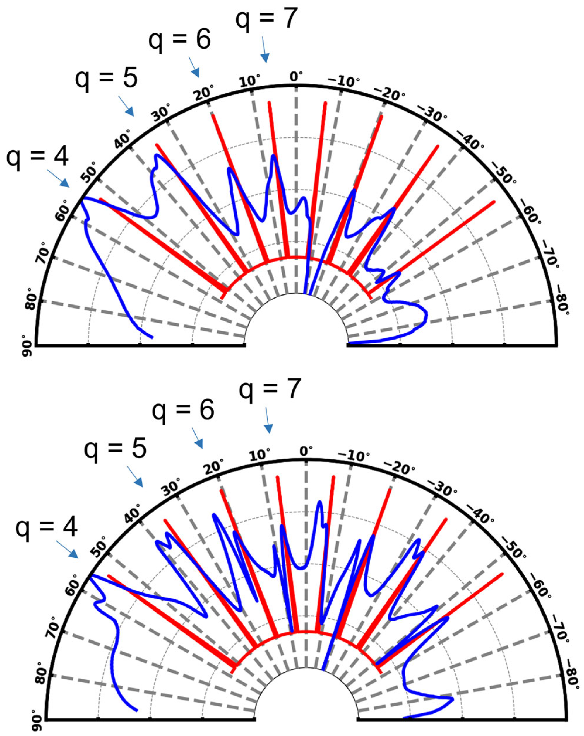 Molecules 28 04608 g001 Molecules 28 04608 g001
