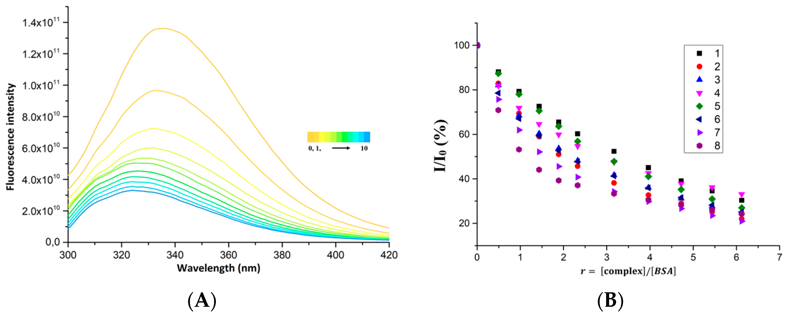 Molecules 28 04609 g006a
