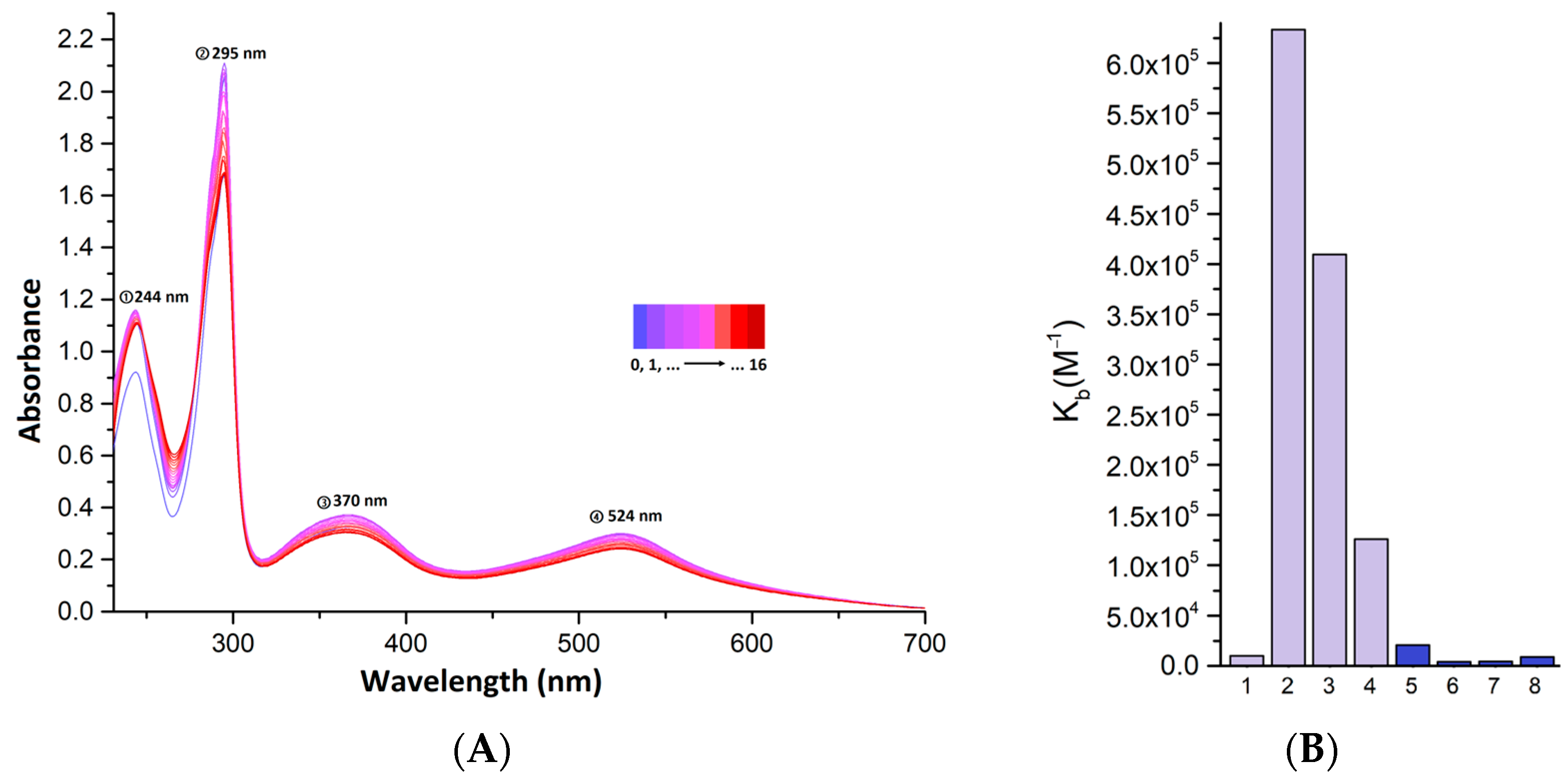 Molecules 28 04609 g007