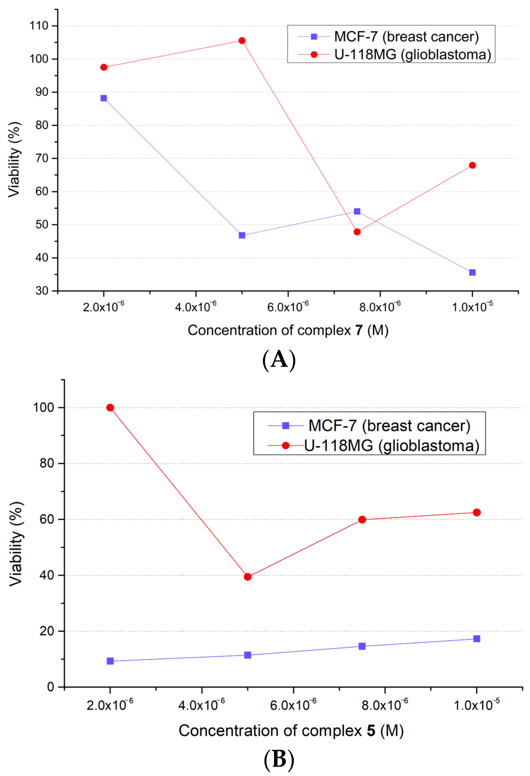 Molecules 28 04609 g009