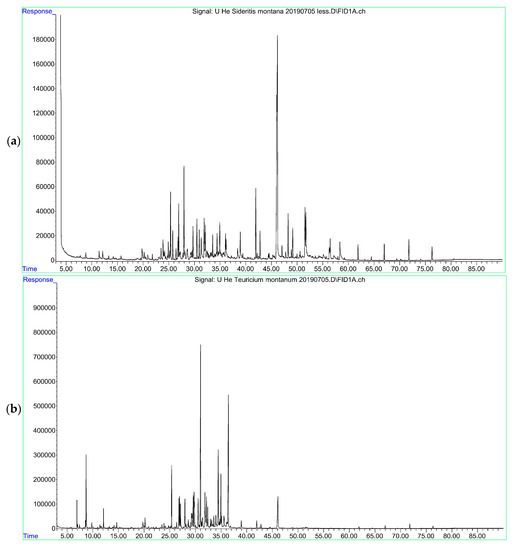 Molecules 28 04611 g001a Molecules 28 04611 g001a