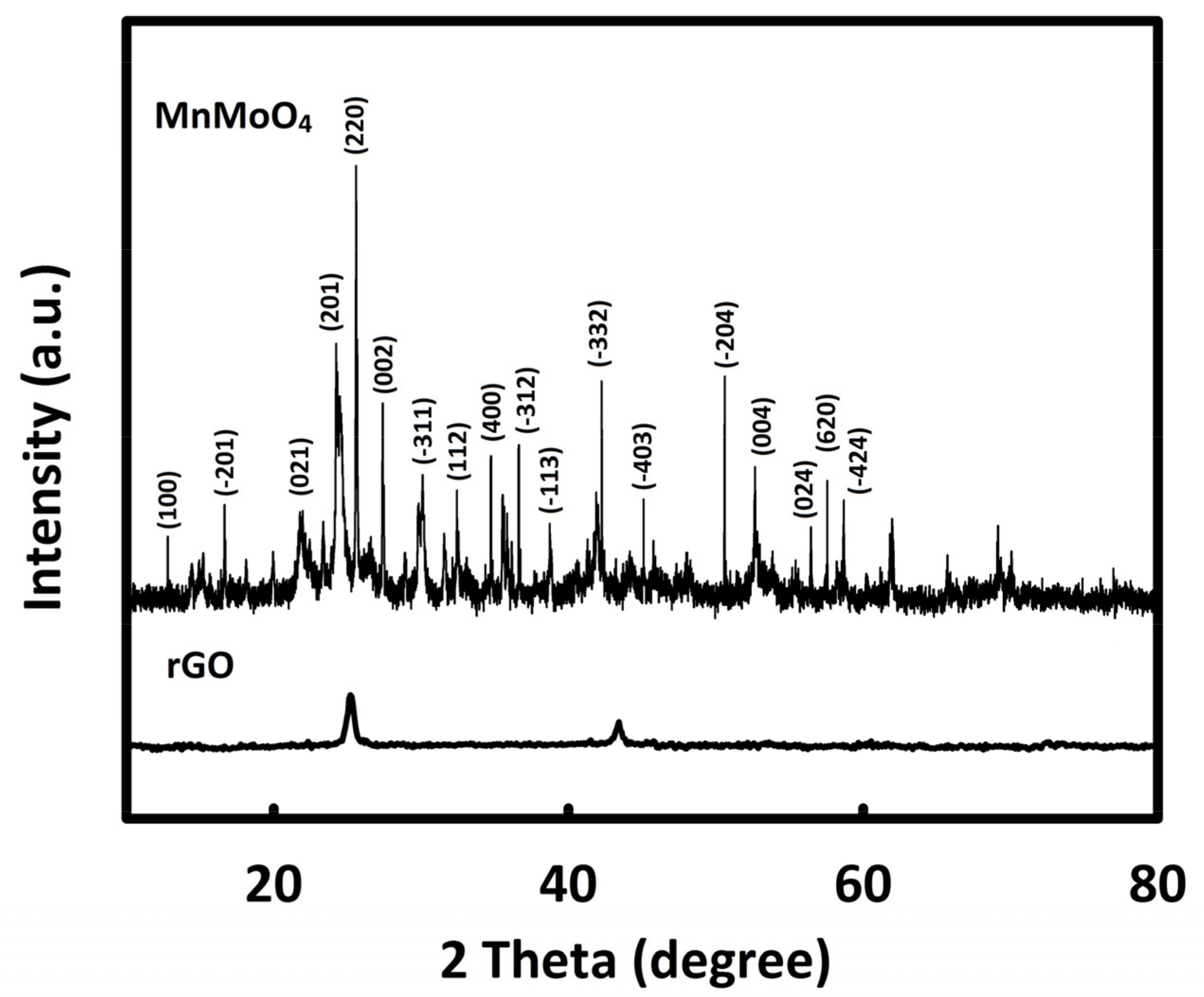 Molecules 28 04613 g001 Molecules 28 04613 g001